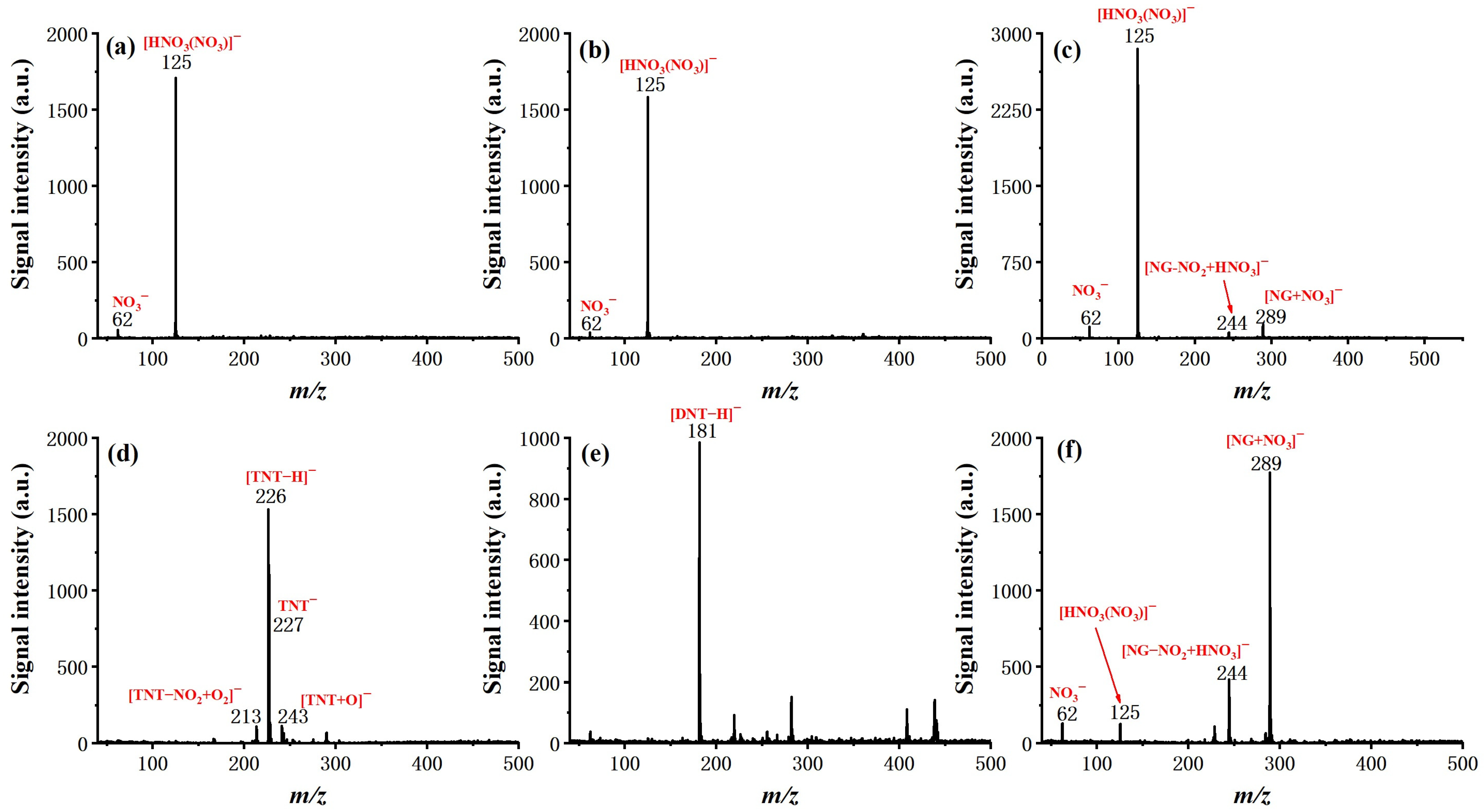 Molecules 27 04551 g005