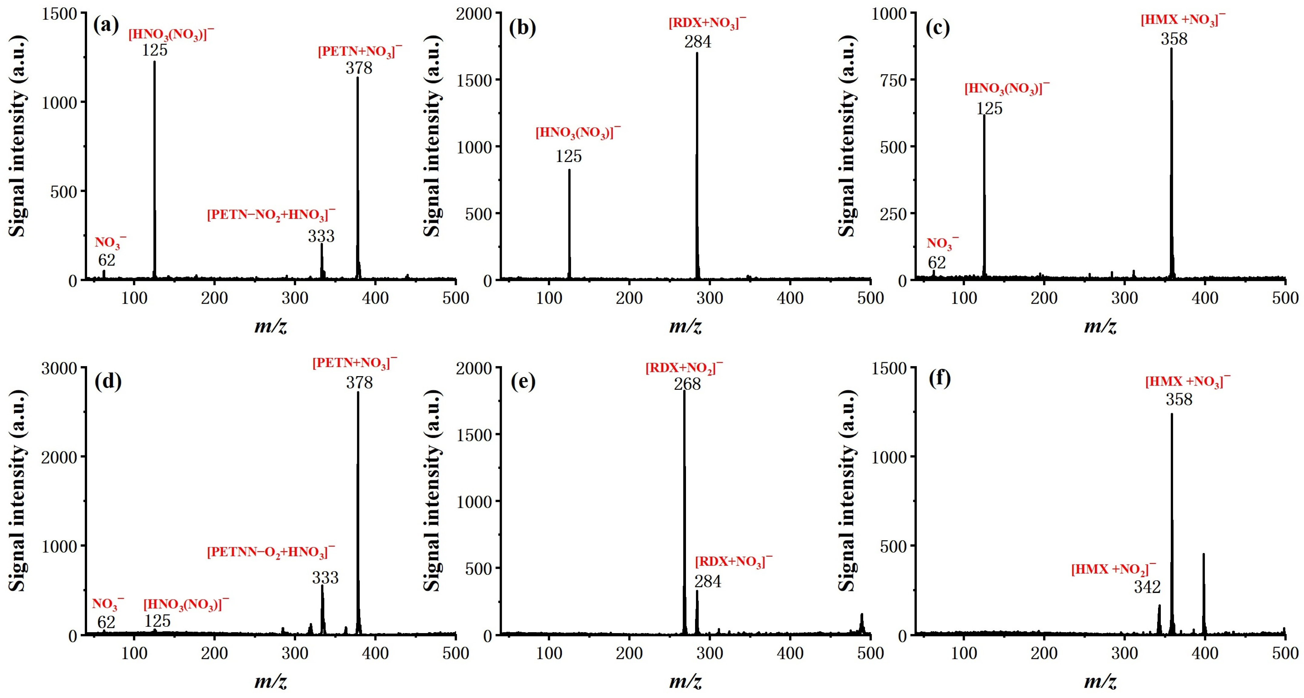 Molecules 27 04551 g006