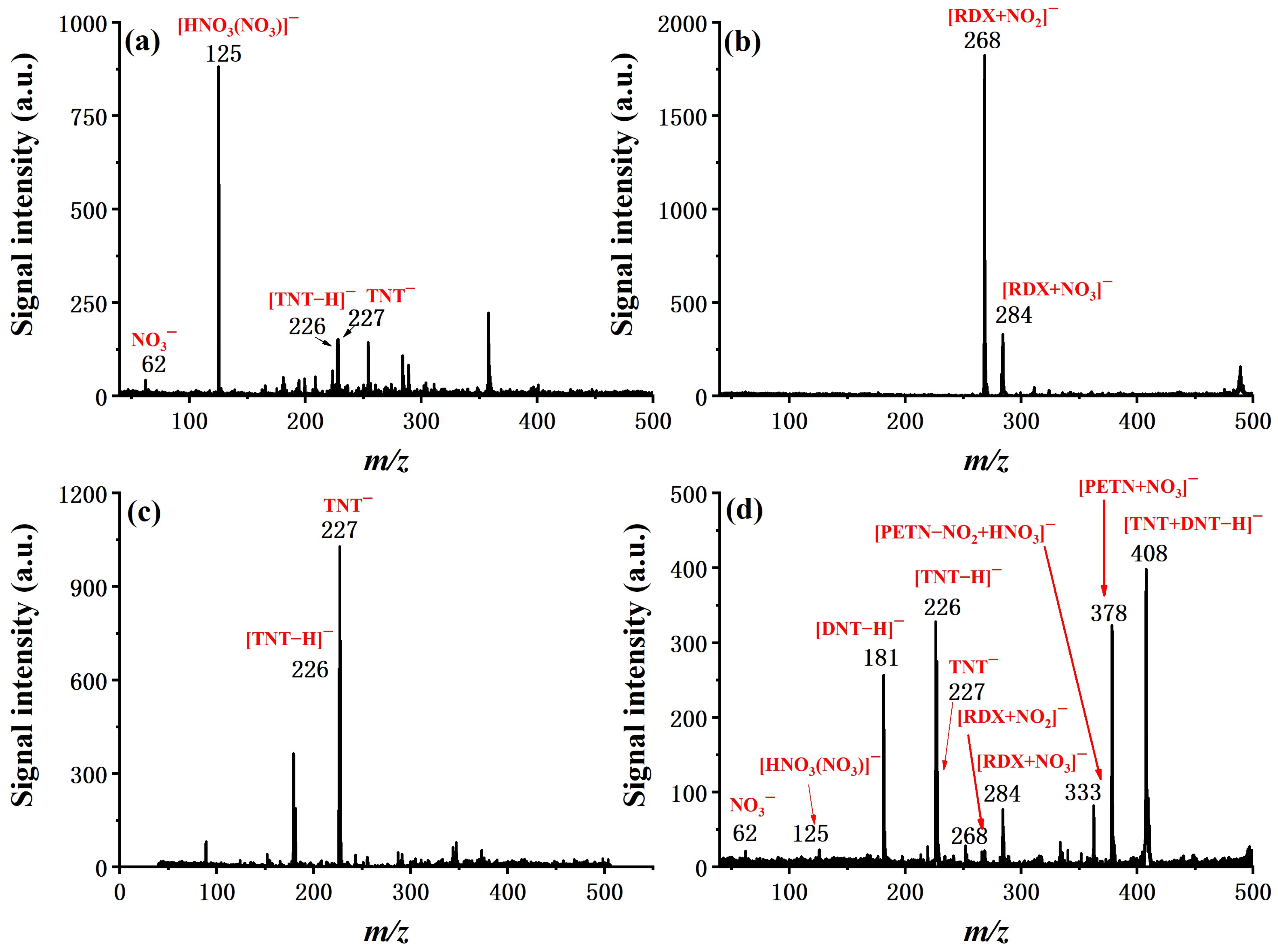 Molecules 27 04551 g007