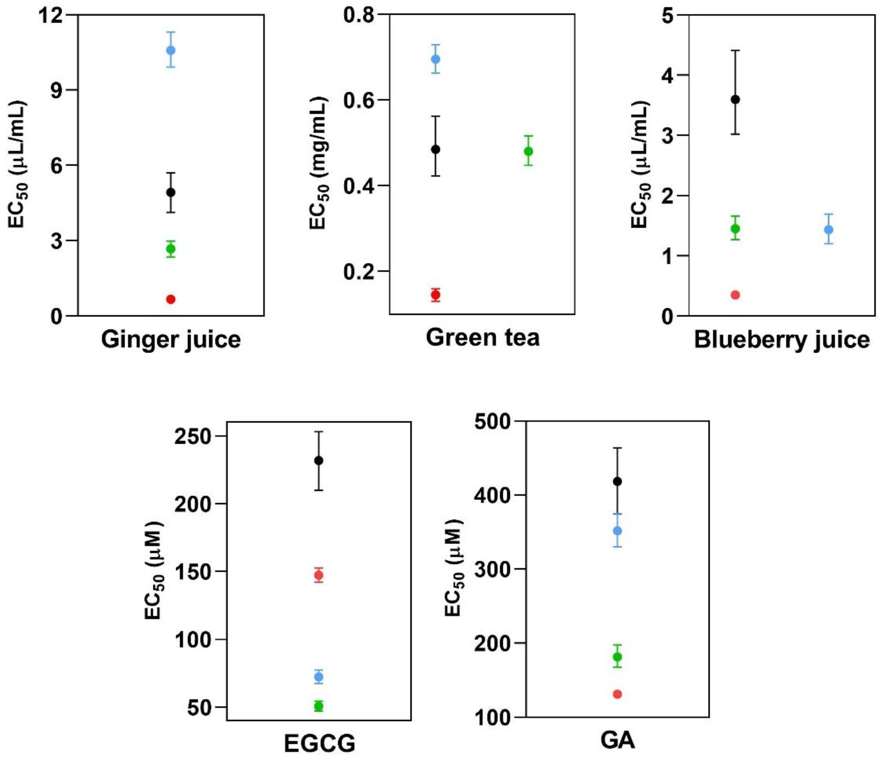 Molecules 27 04560 g004