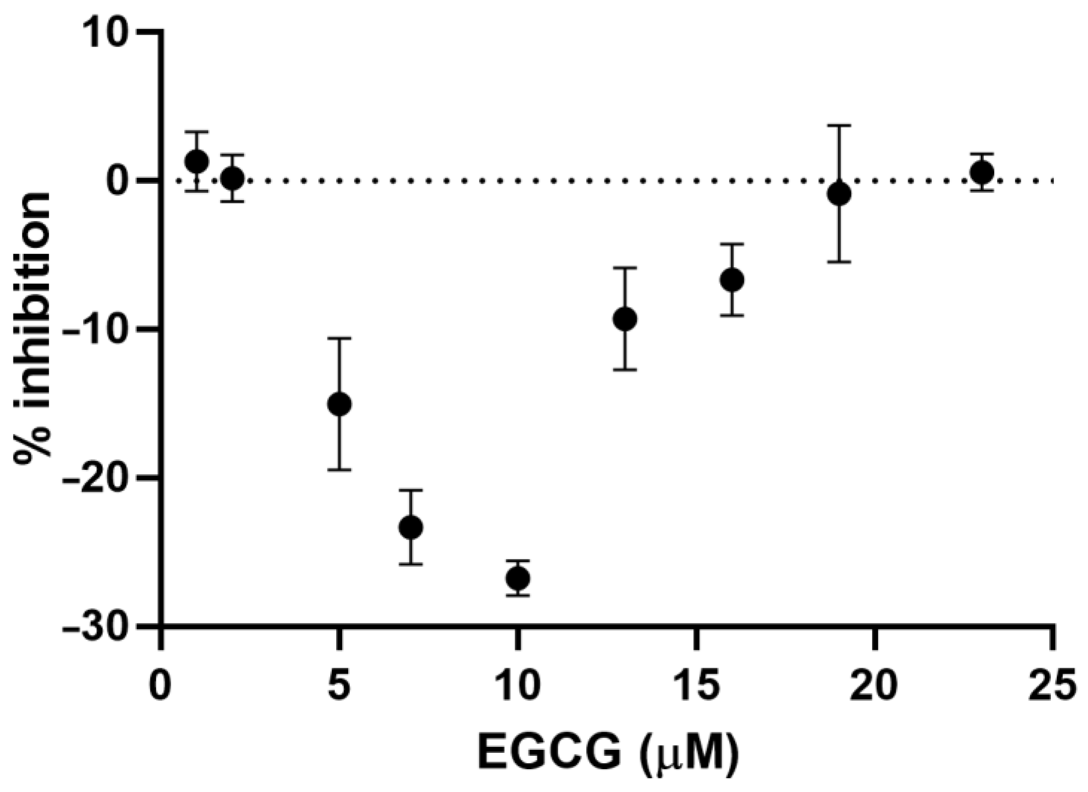Molecules 27 04560 g005