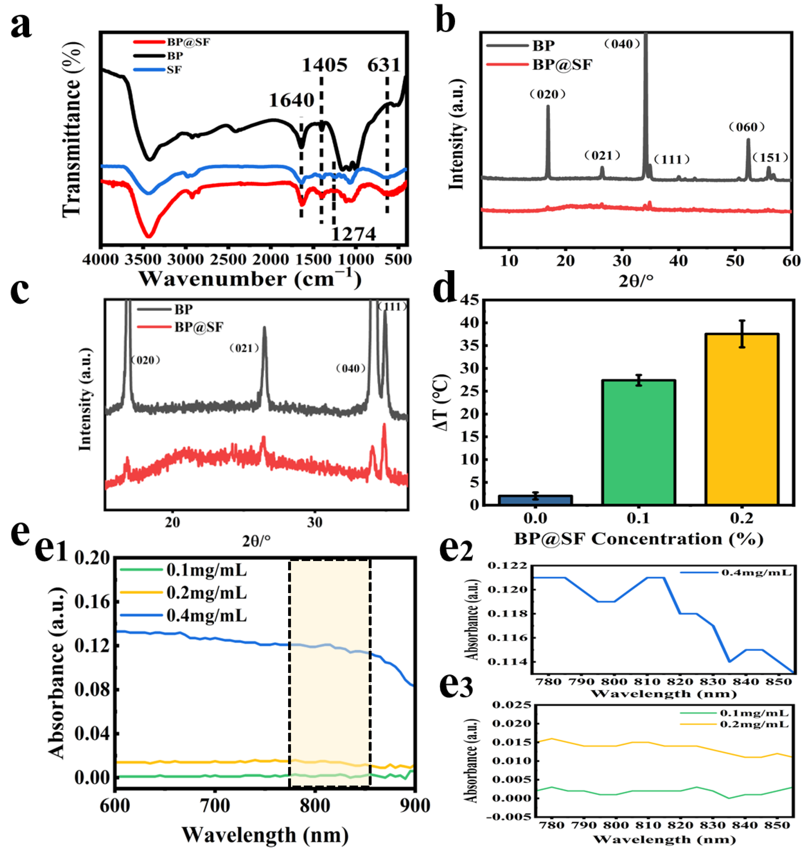 Molecules 27 04563 g002