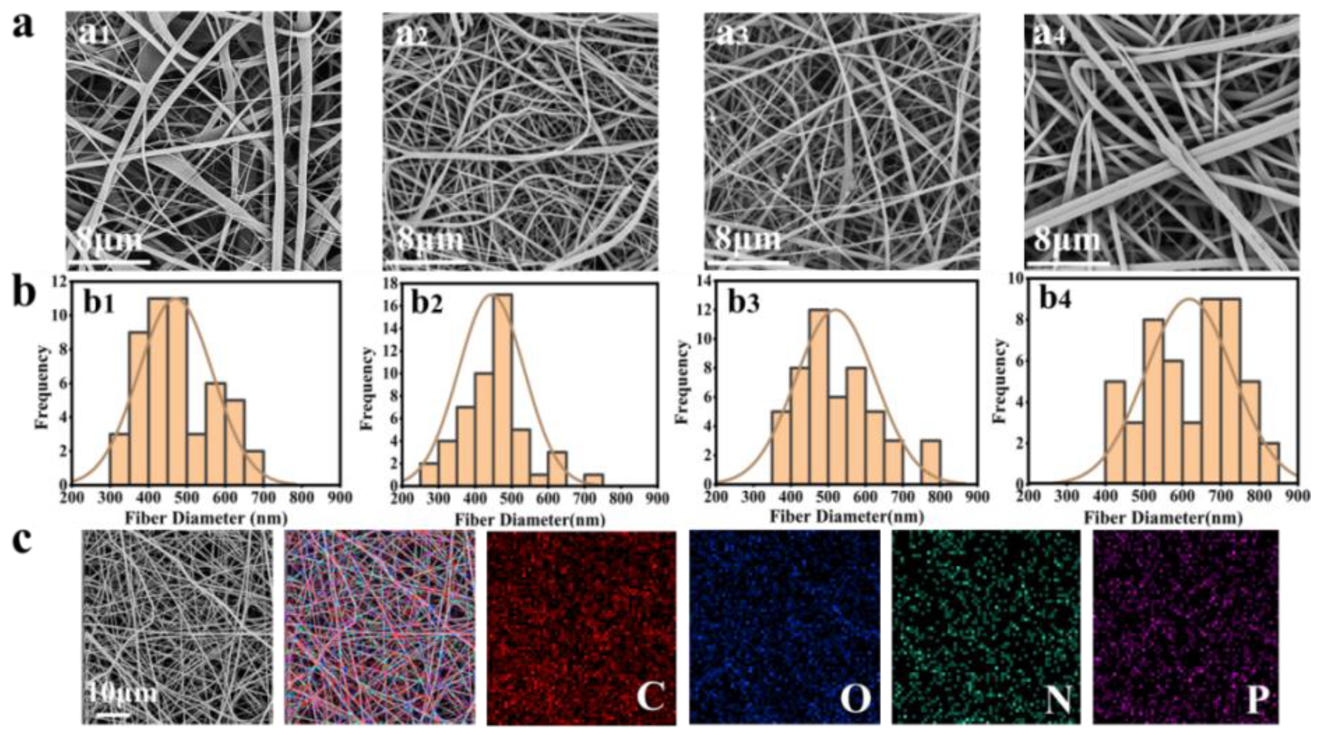 Molecules 27 04563 g003
