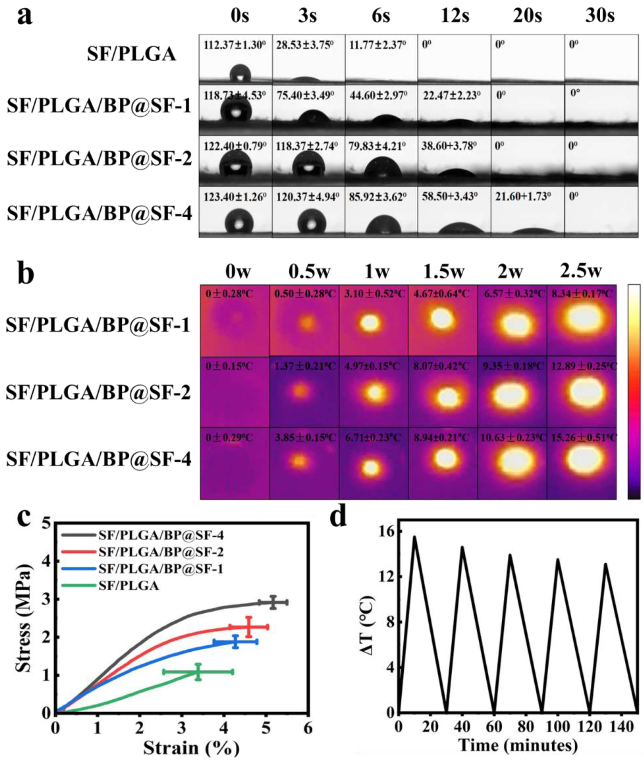 Molecules 27 04563 g004