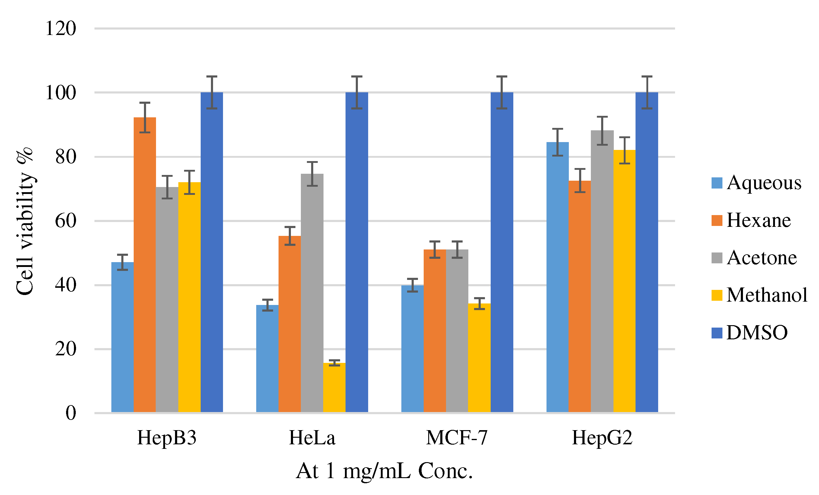 Molecules 27 04574 g001