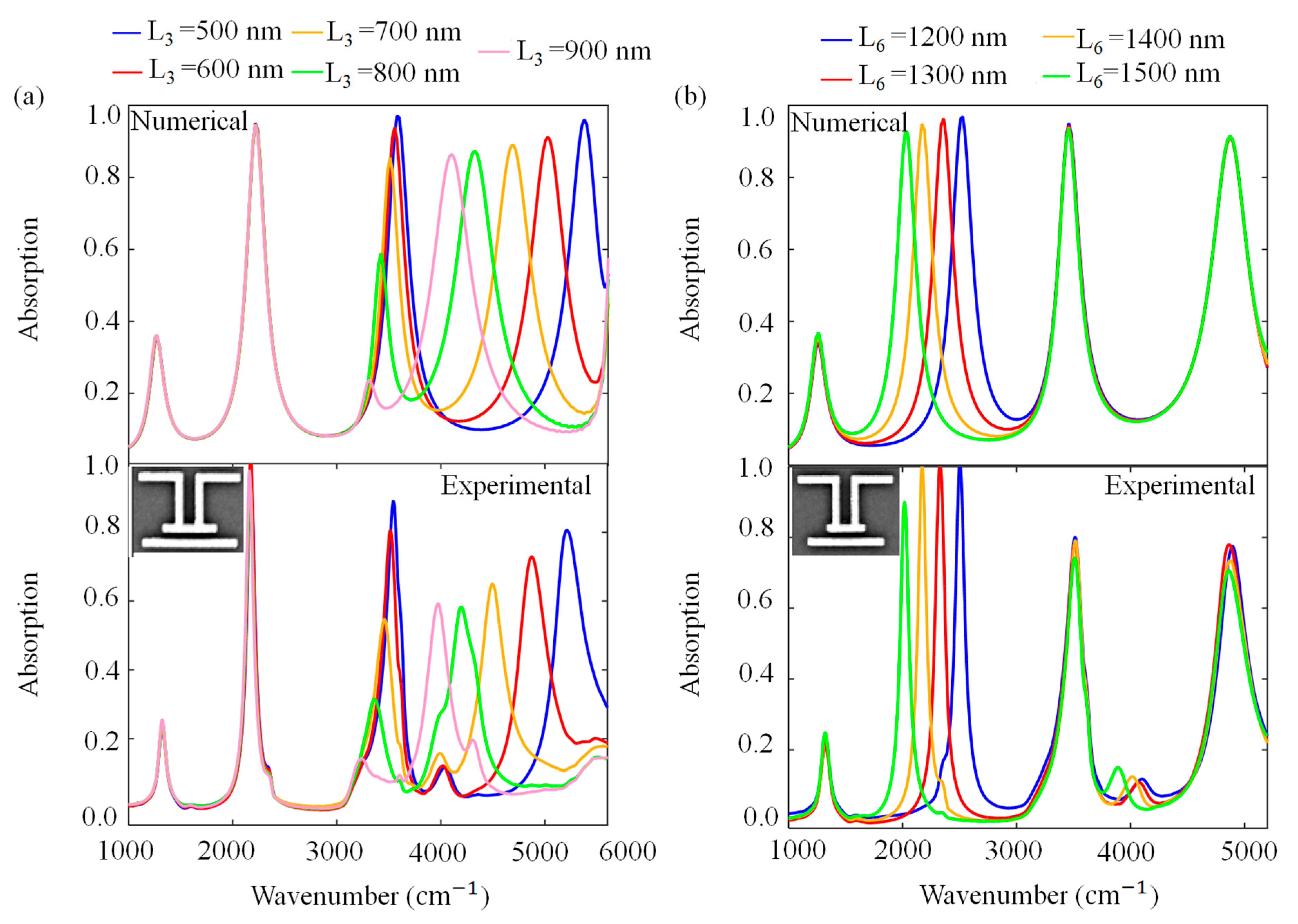 Molecules 27 04576 g004