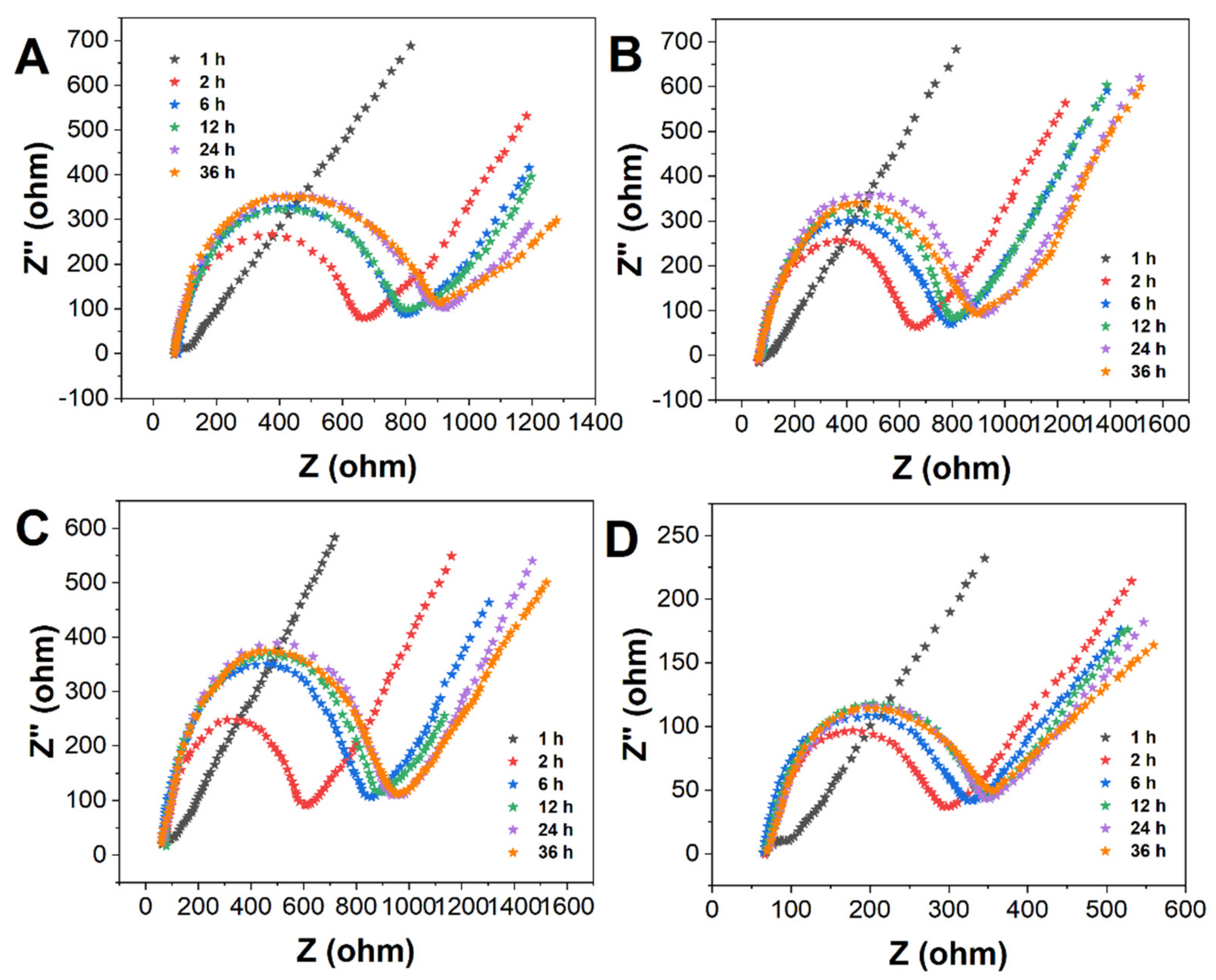 Molecules 27 04578 g002