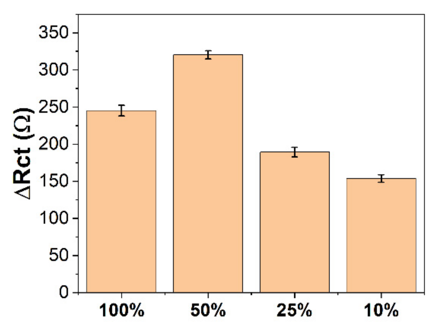 Molecules 27 04578 g003