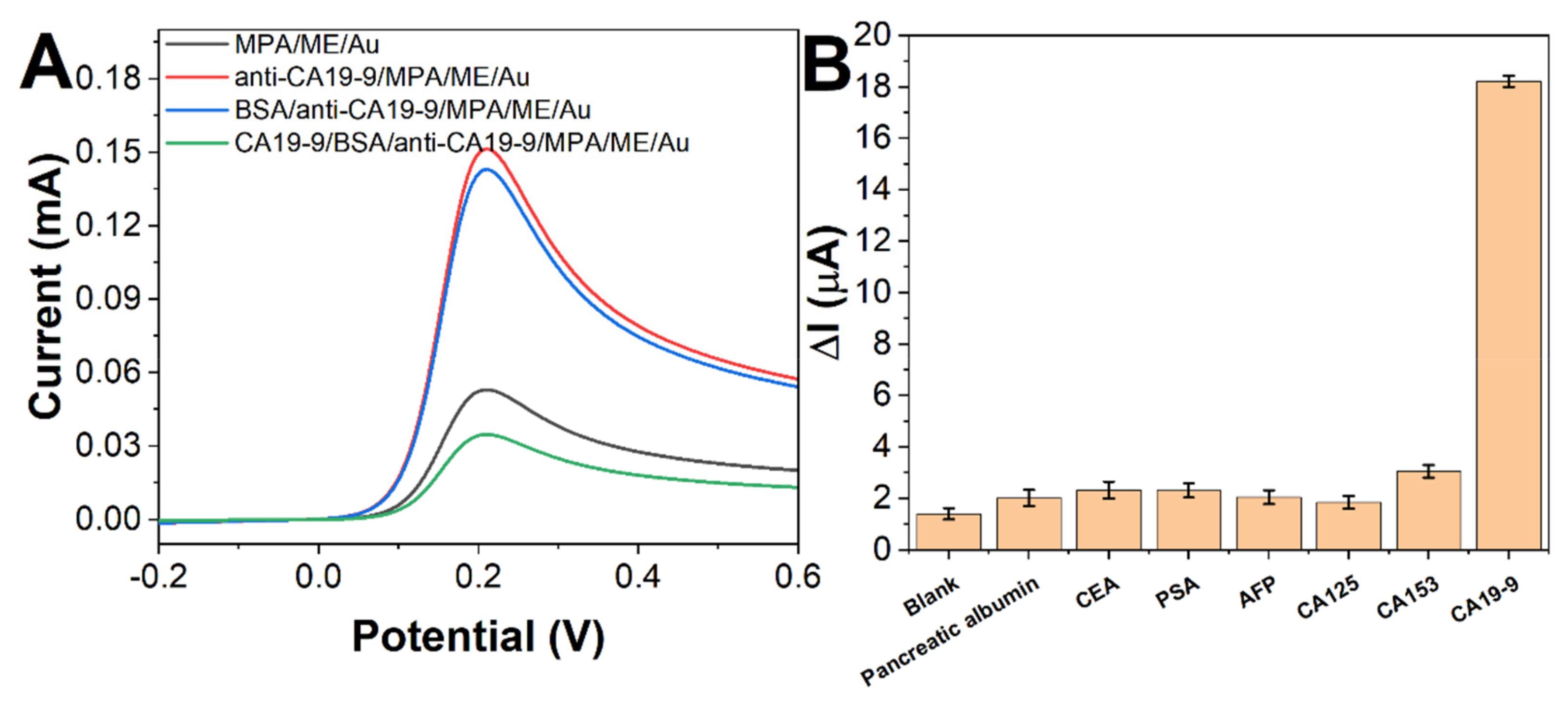 Molecules 27 04578 g004