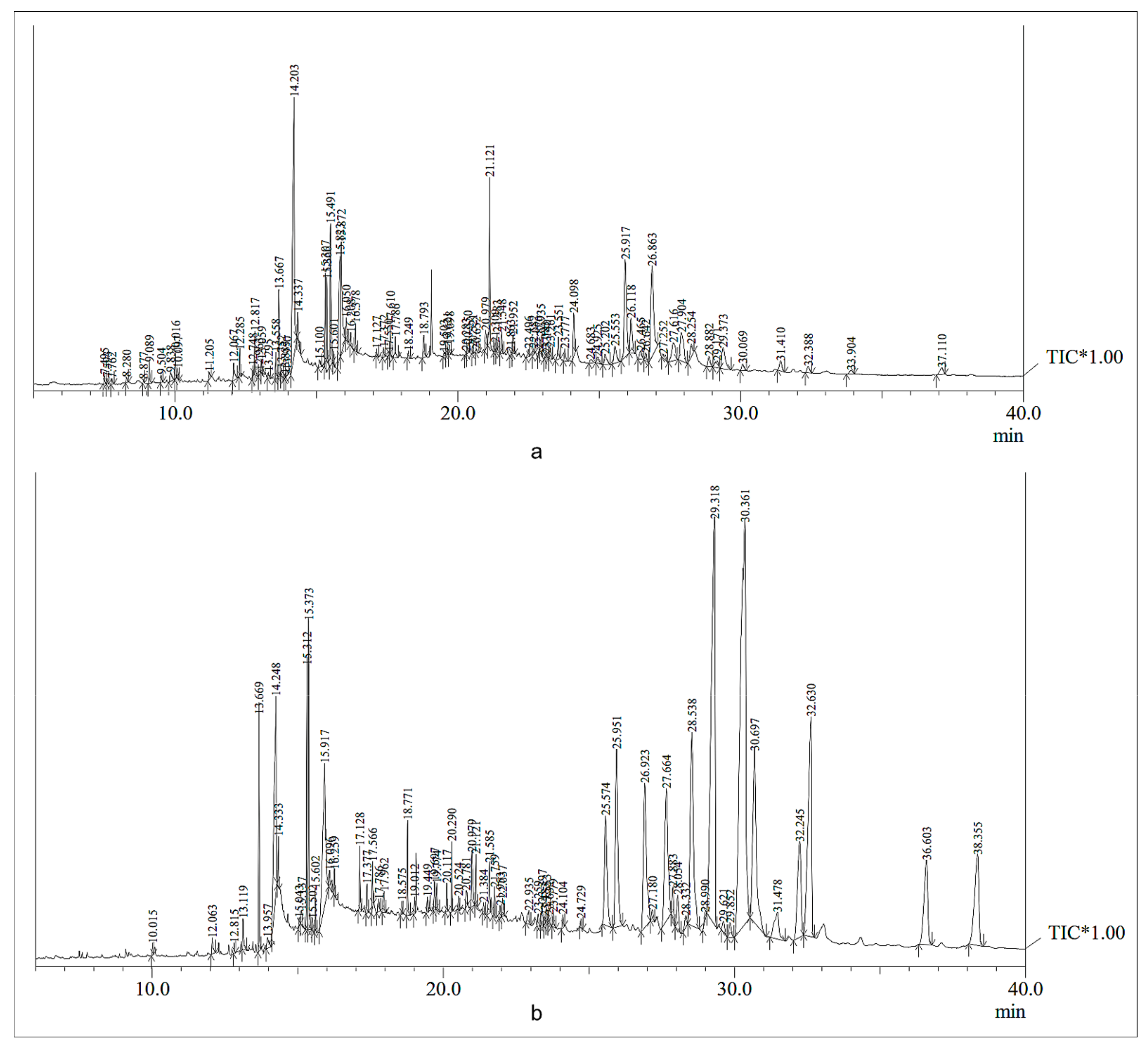 Molecules 27 04581 g003