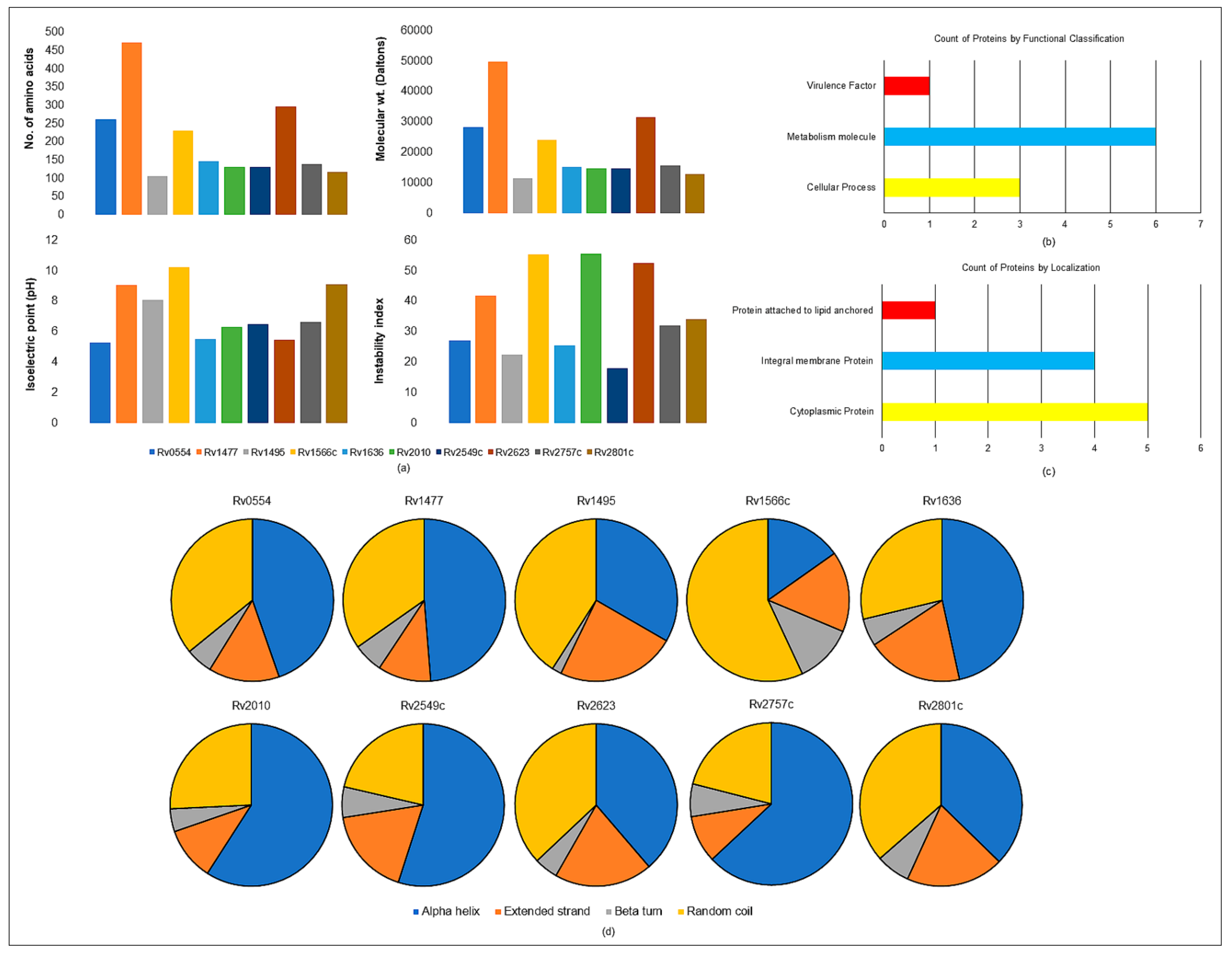 Molecules 27 04581 g004