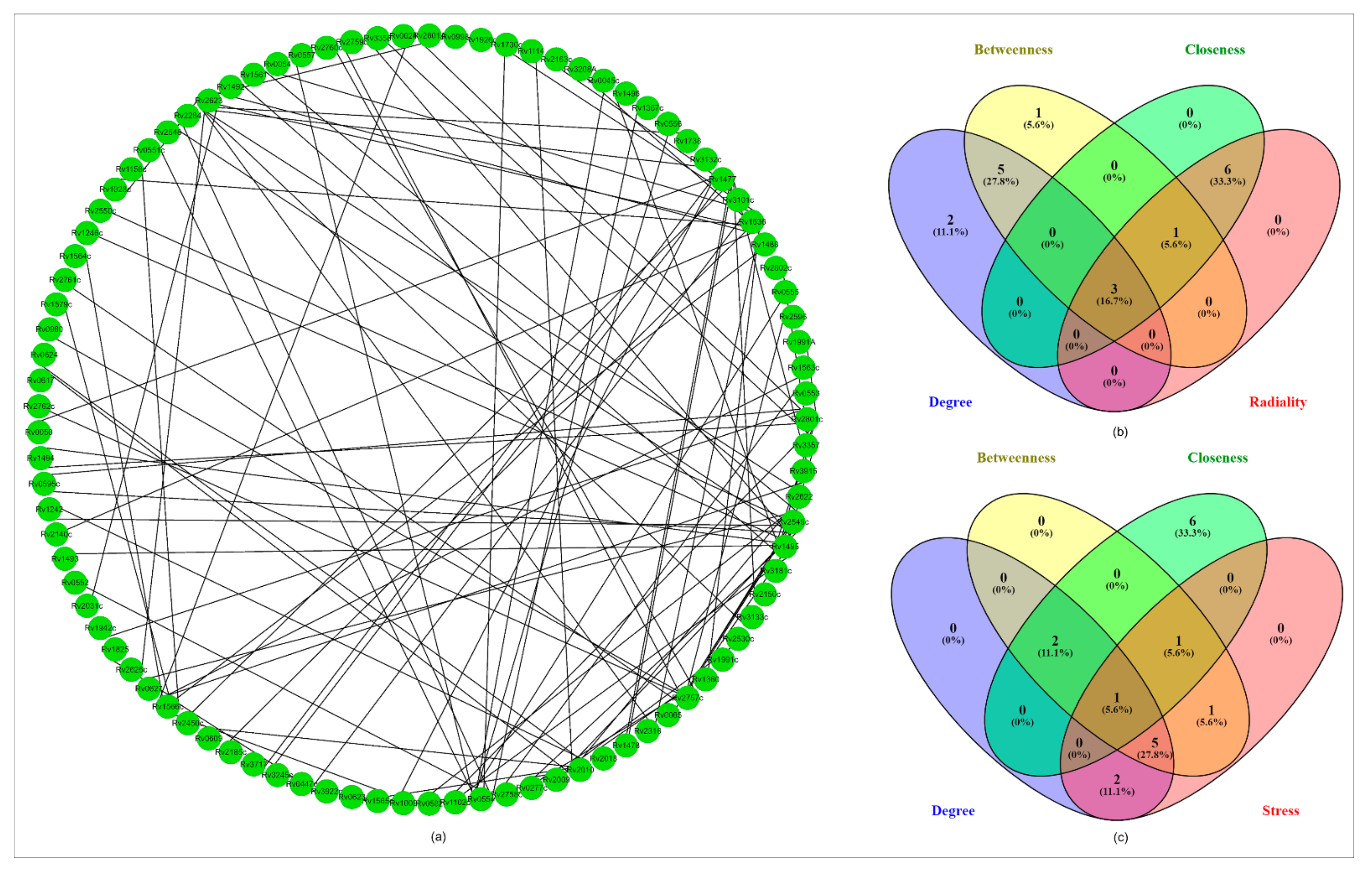 Molecules 27 04581 g006