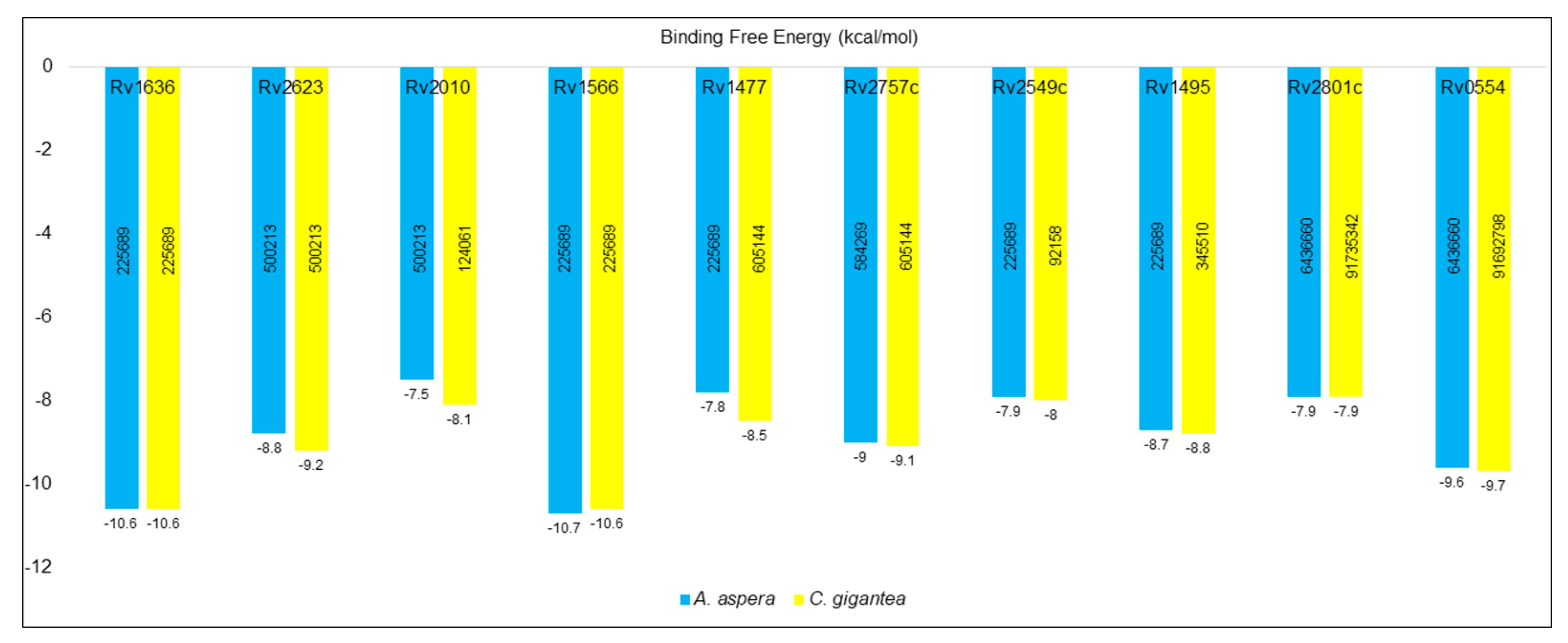 Molecules 27 04581 g007