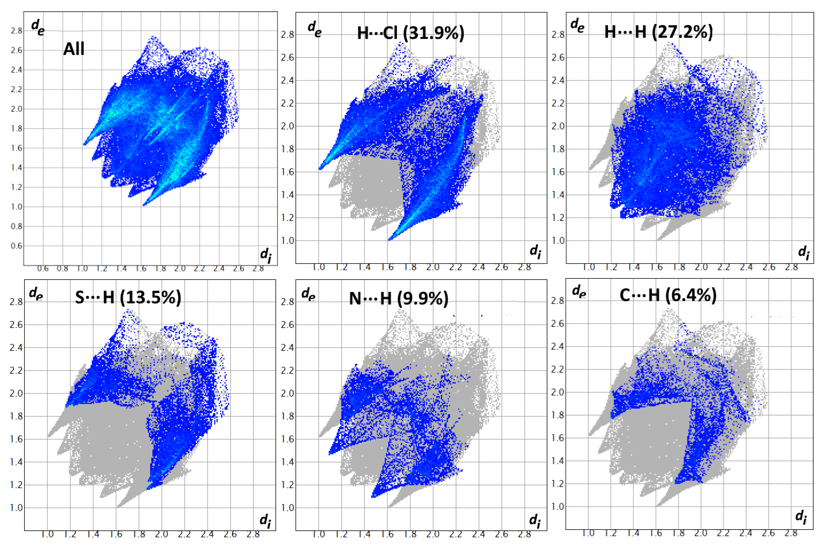 Molecules 27 04583 g005