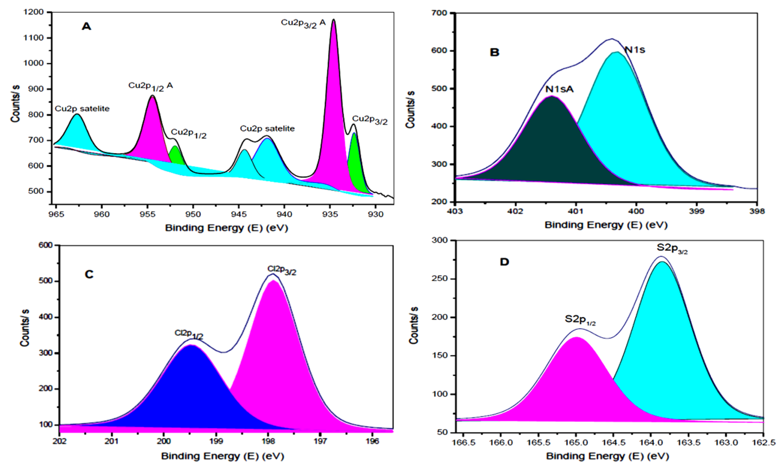 Molecules 27 04583 g007