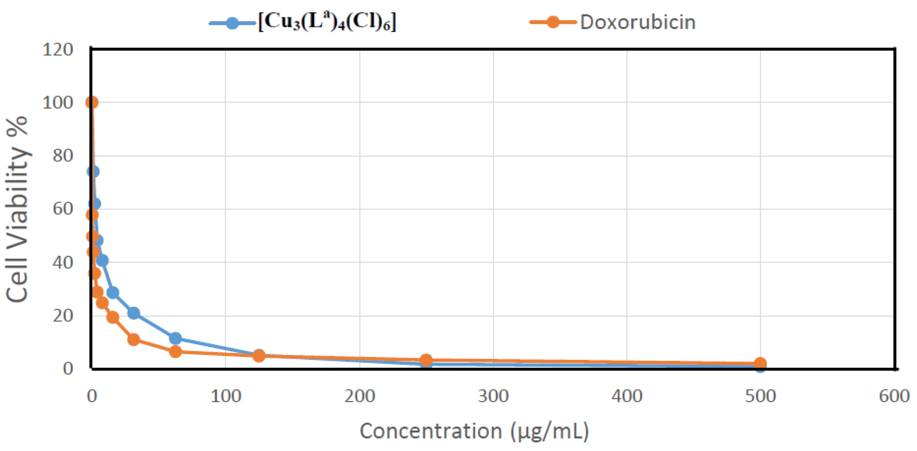 Molecules 27 04583 g009
