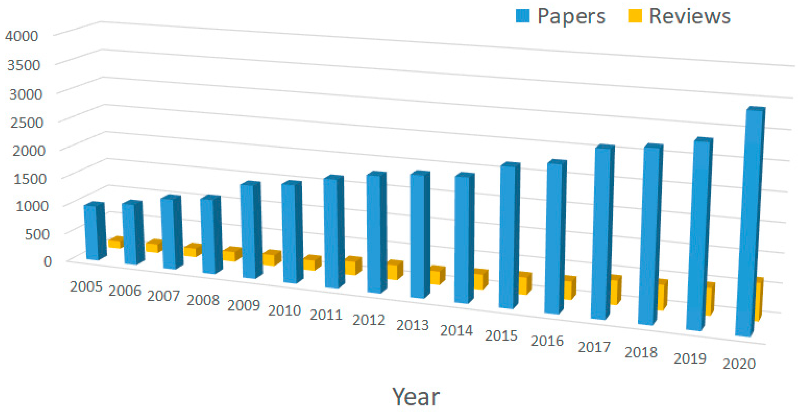 Molecules 27 04584 g001