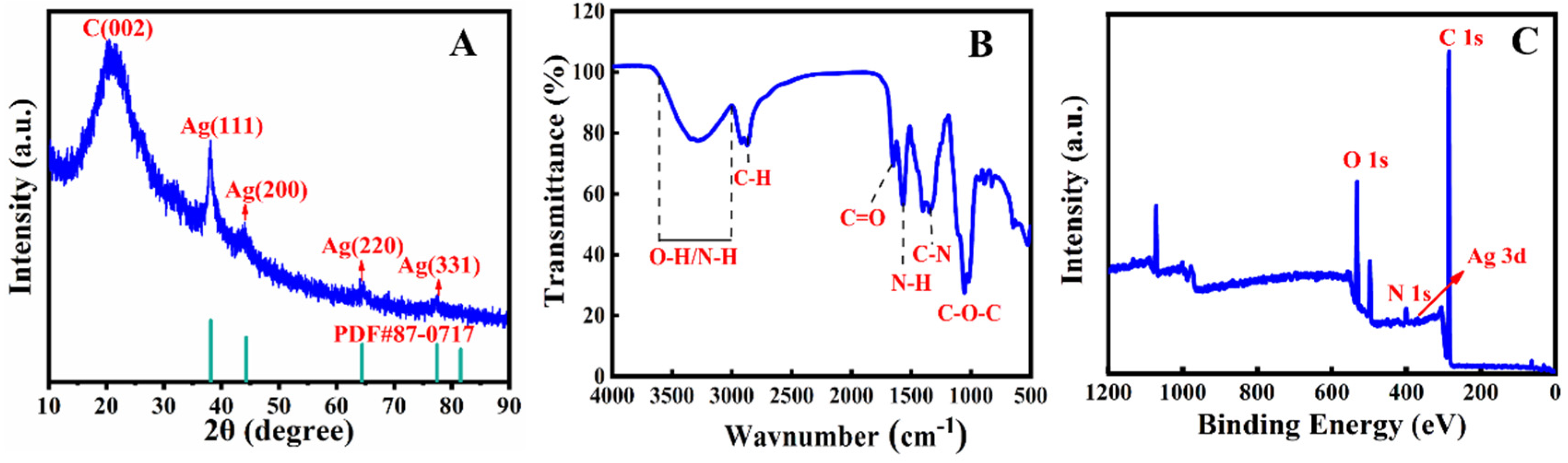 Molecules 27 04586 g002
