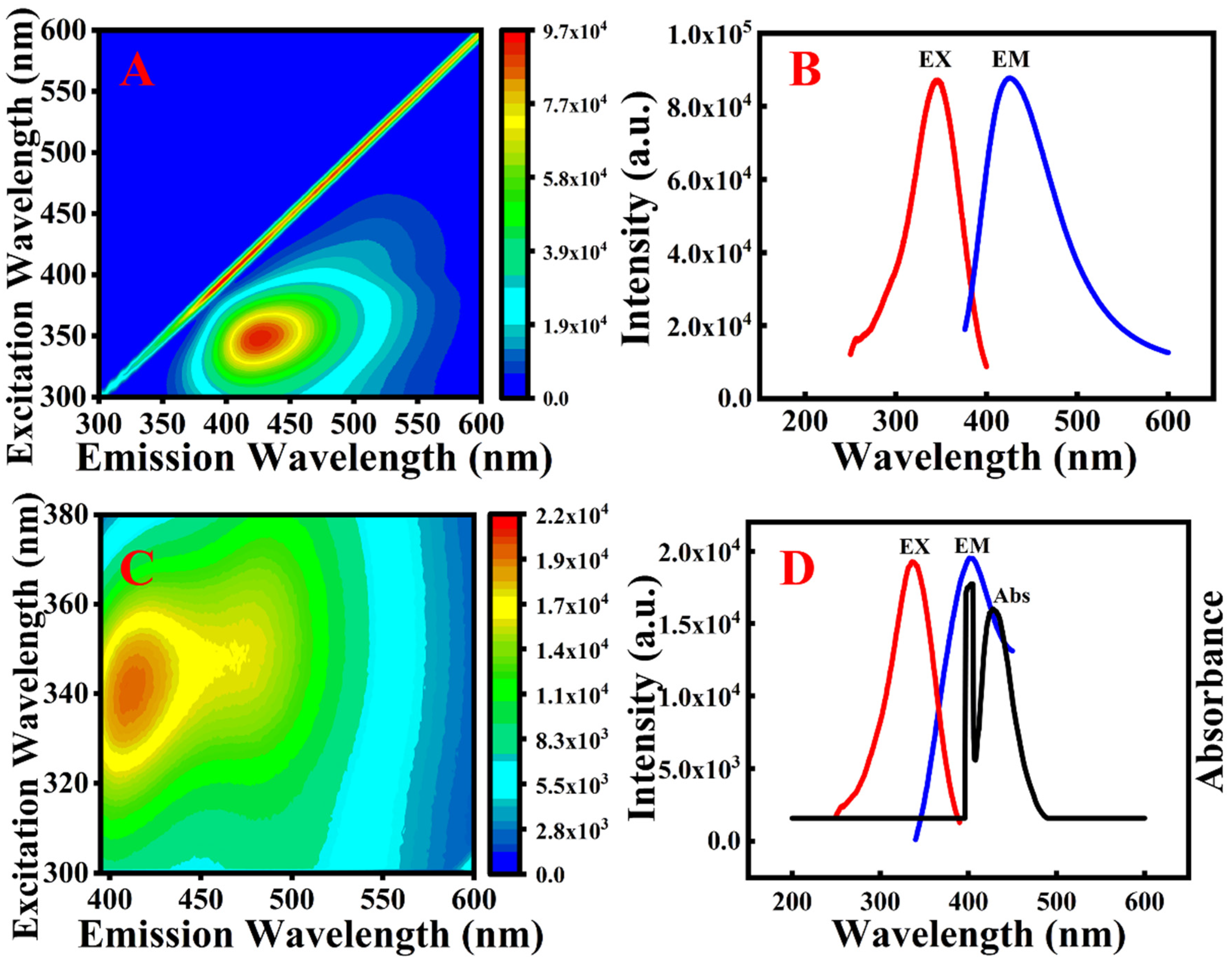Molecules 27 04586 g004