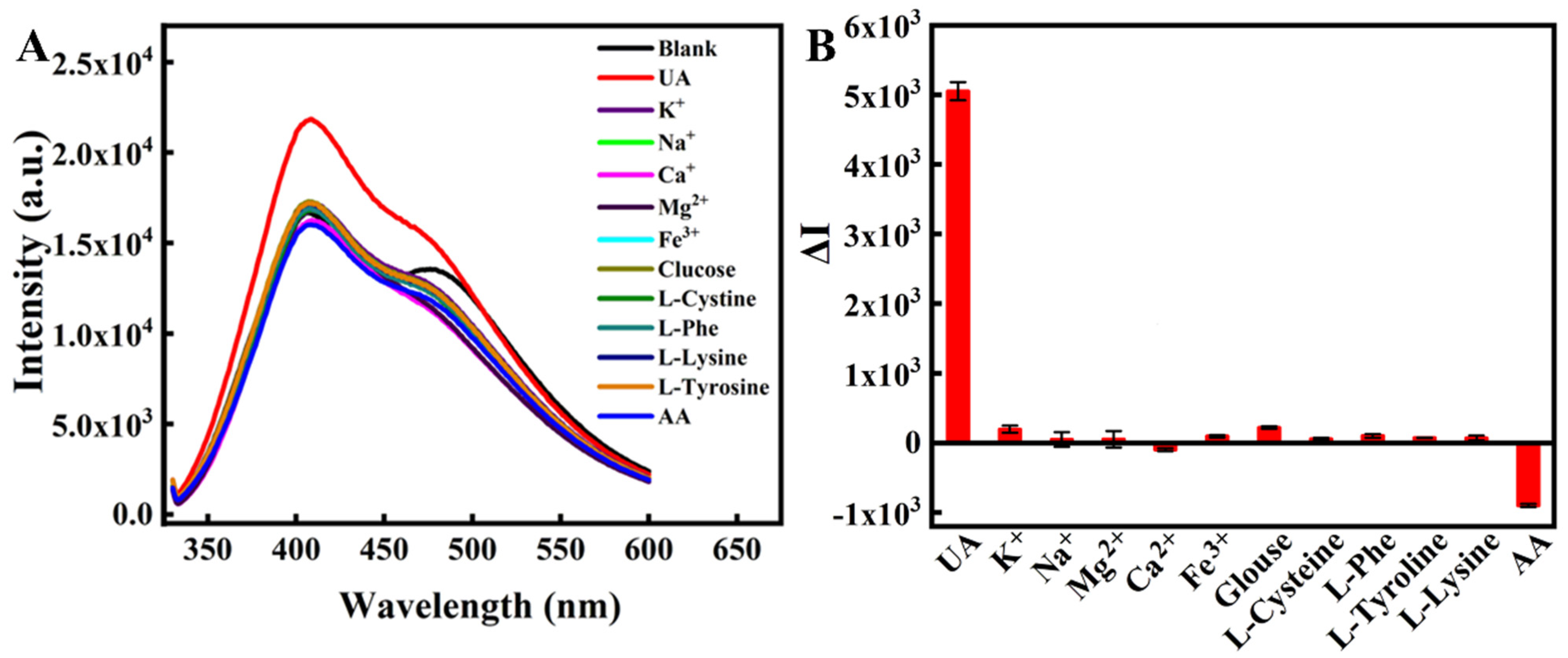 Molecules 27 04586 g005