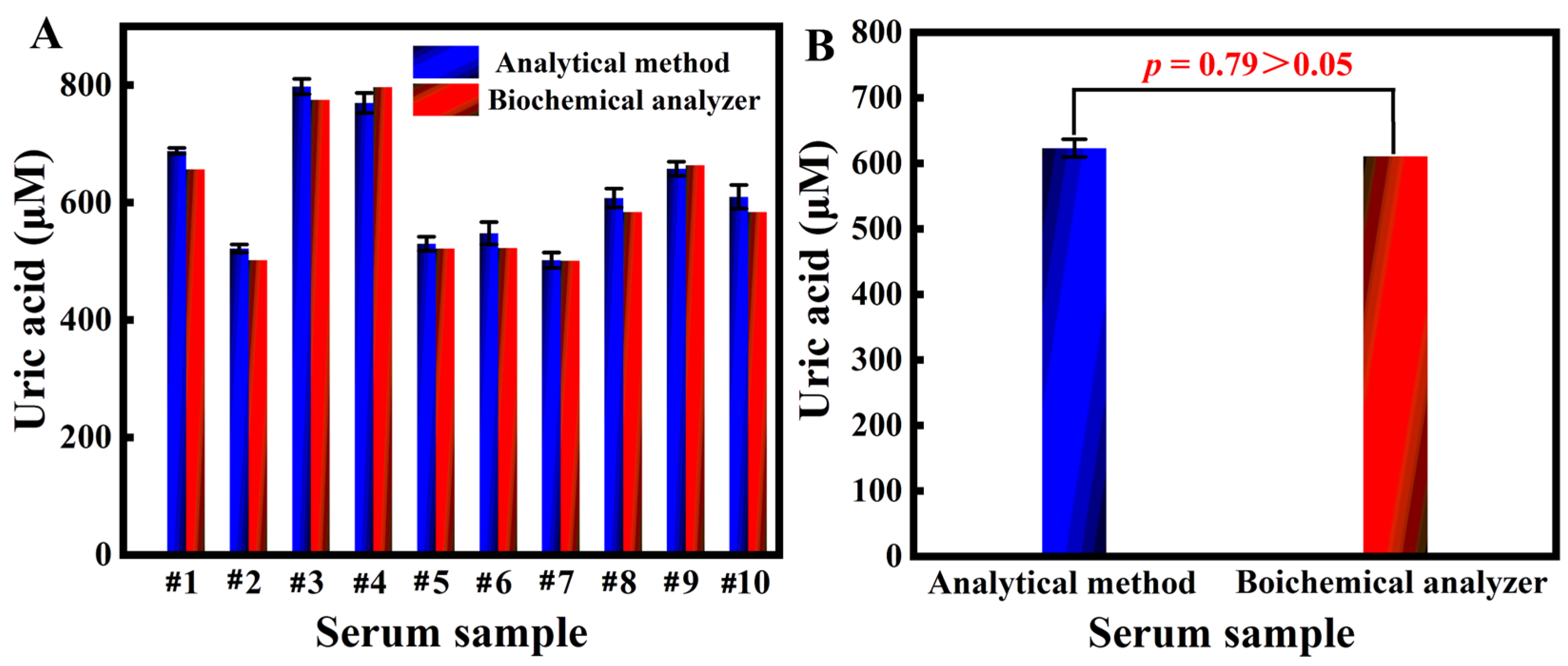 Molecules 27 04586 g007
