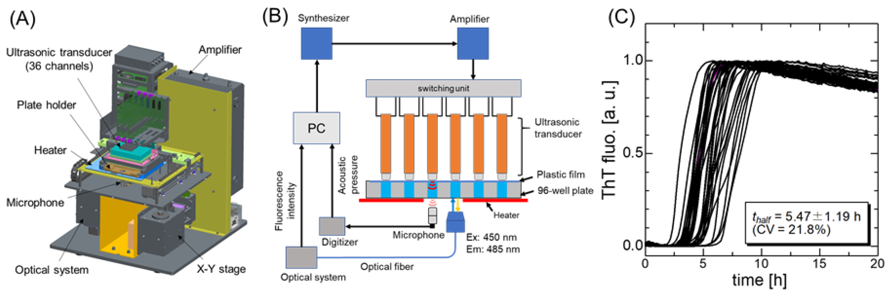 Molecules 27 04588 g005