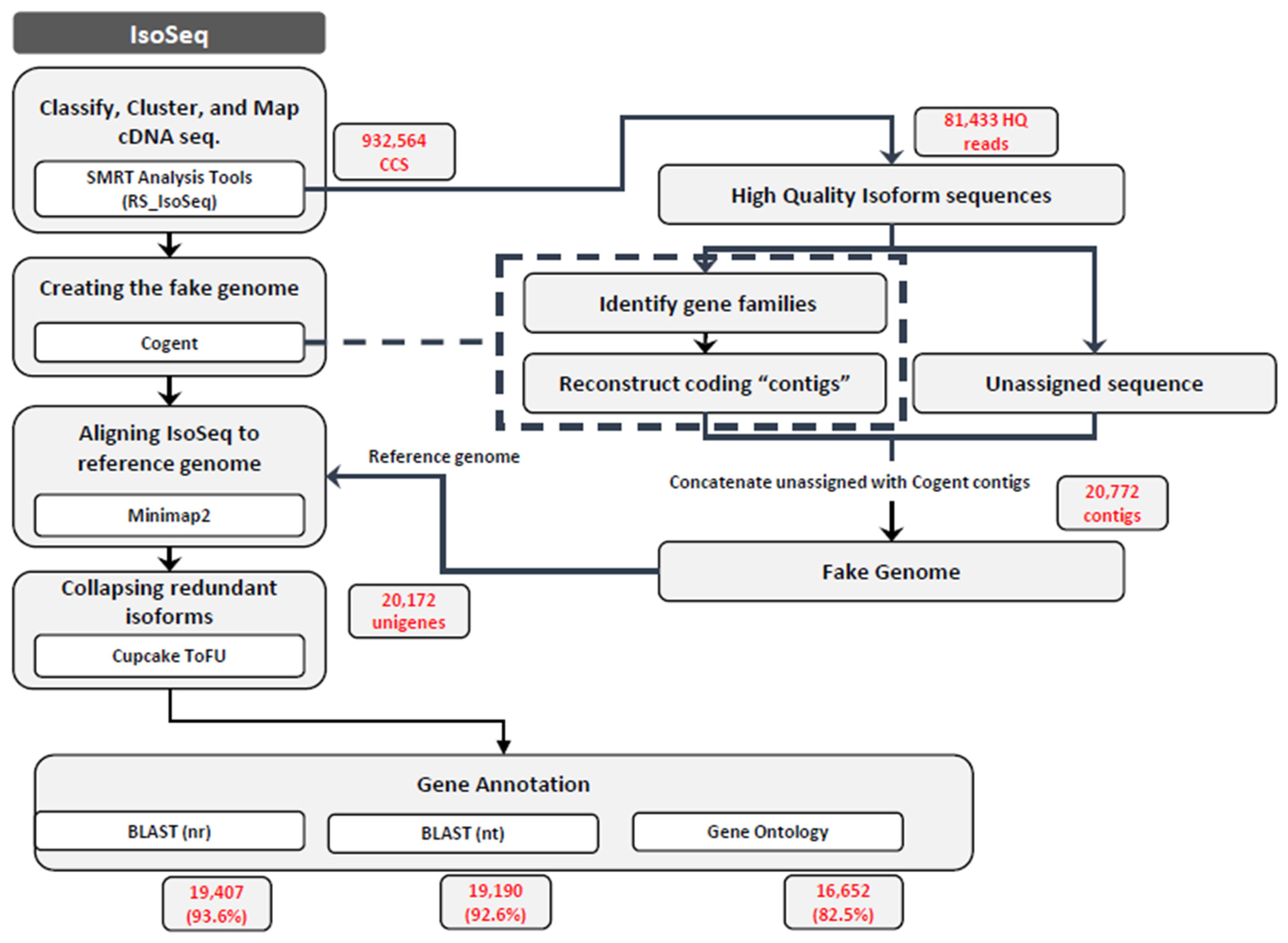 Molecules 27 04591 g001