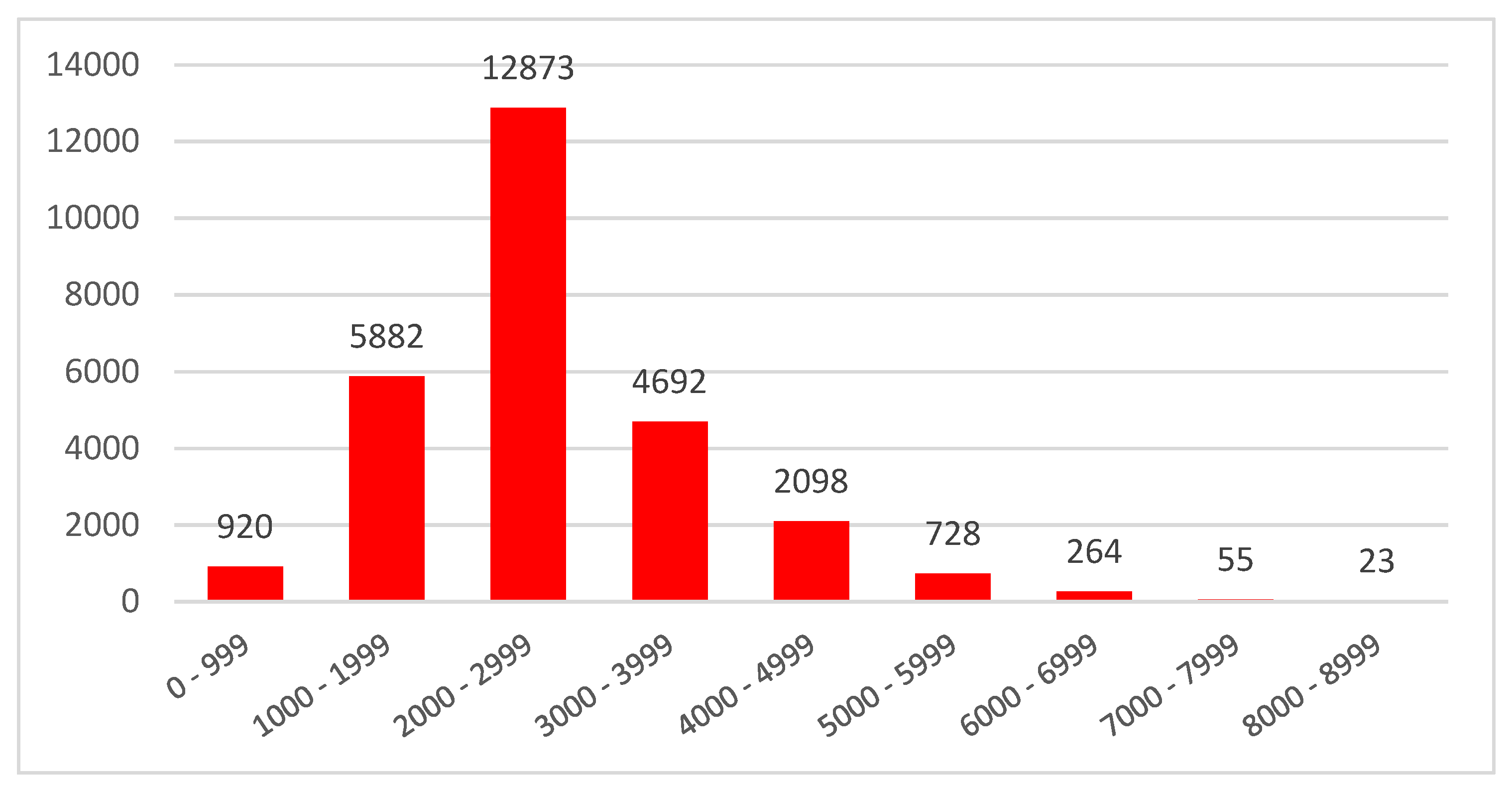 Molecules 27 04591 g002