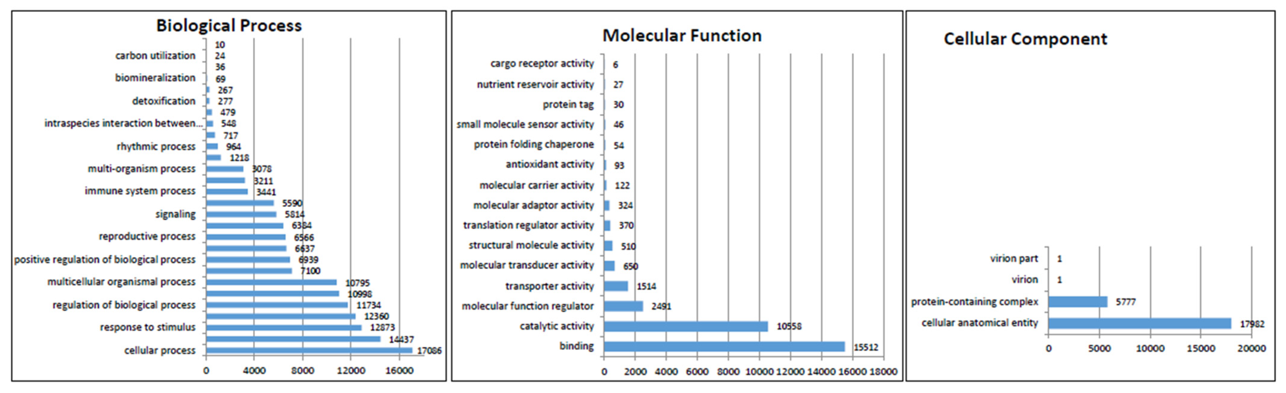 Molecules 27 04591 g004