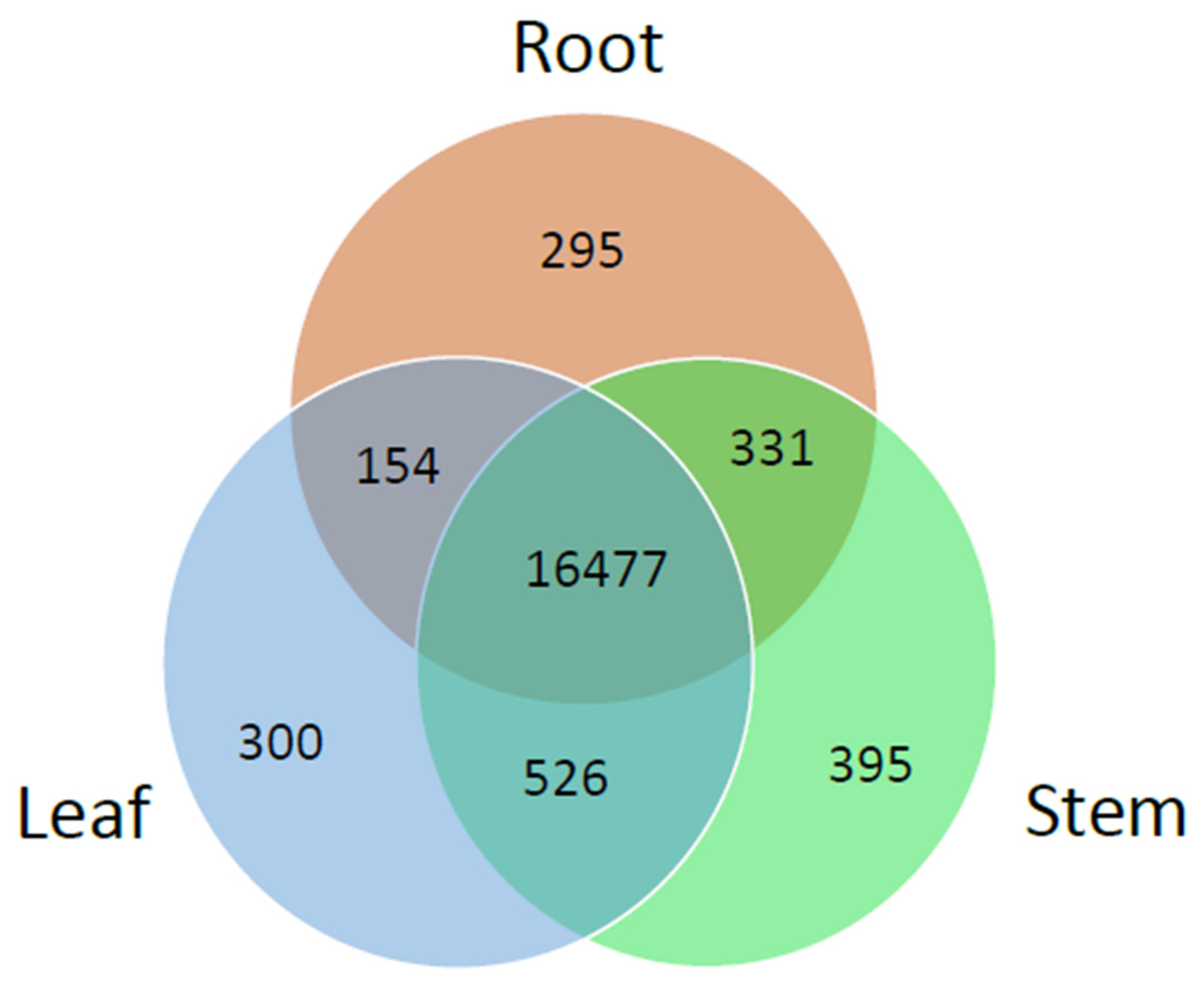 Molecules 27 04591 g005