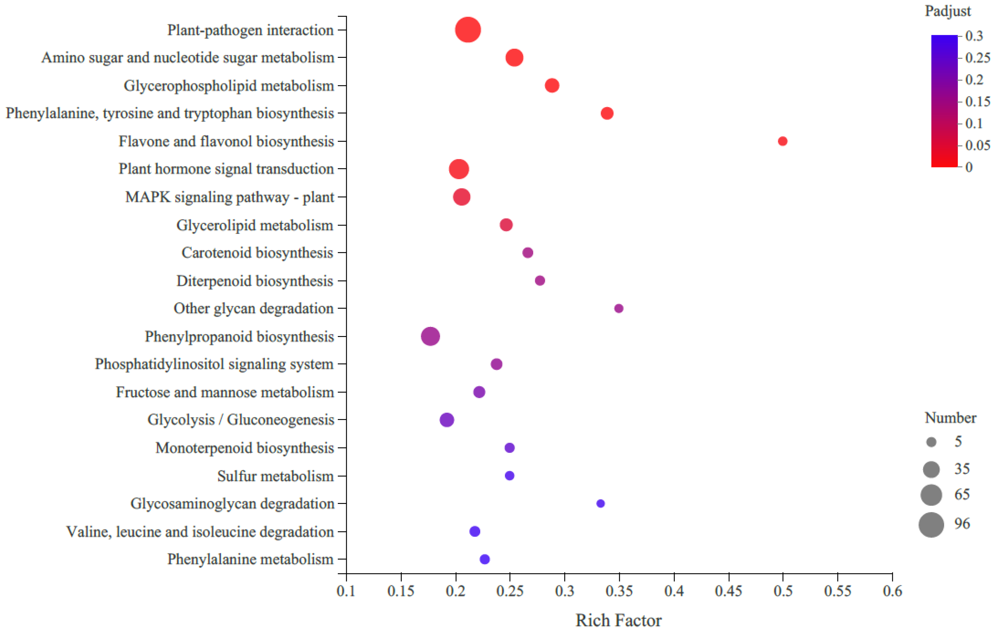 Molecules 27 04595 g003