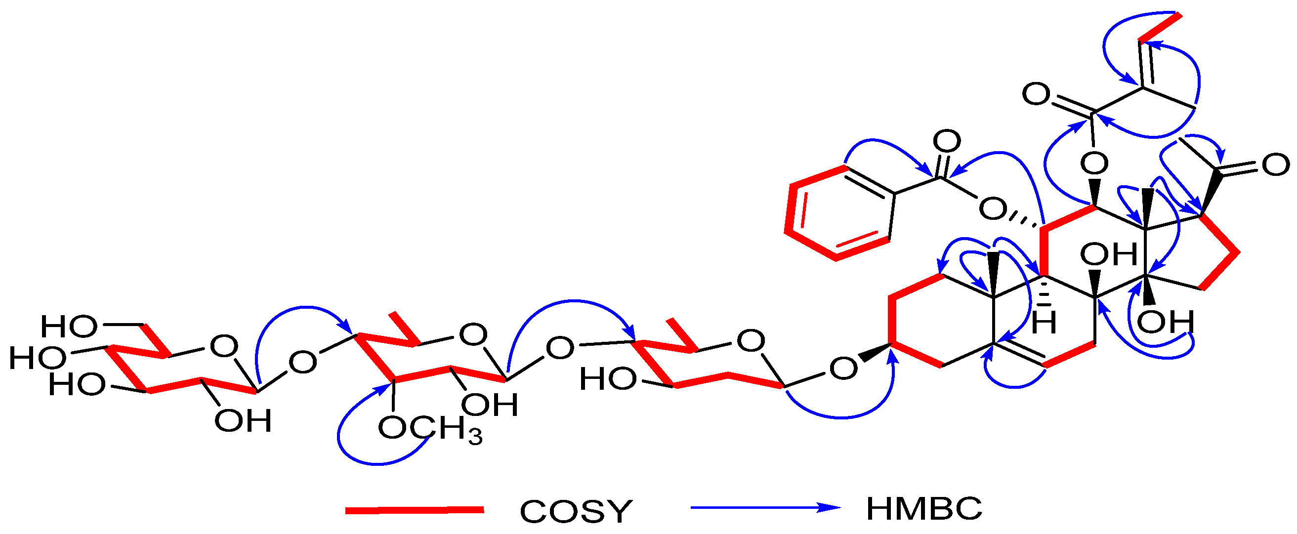 Molecules 27 04596 g002 Molecules 27 04596 g002