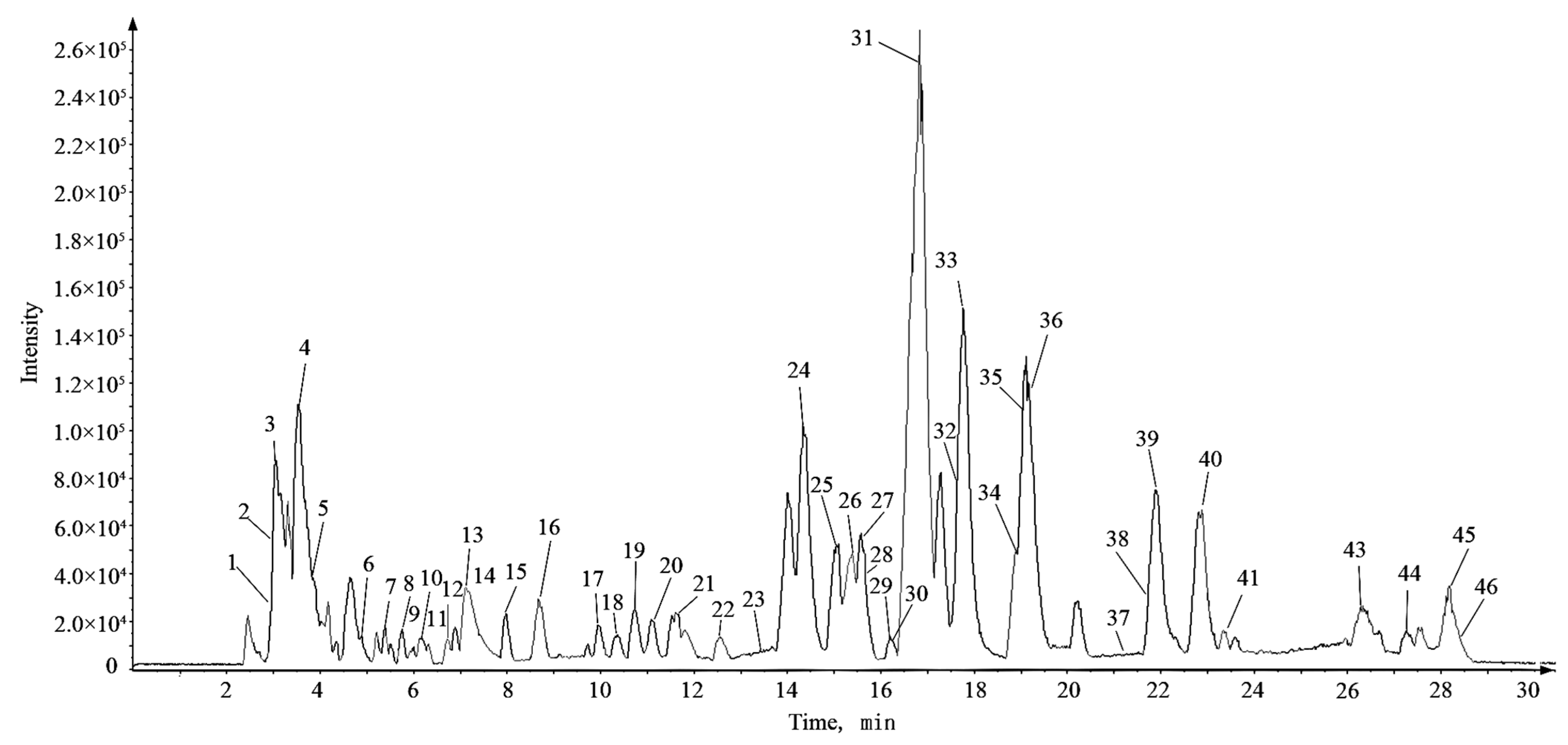 Molecules 27 04600 g001