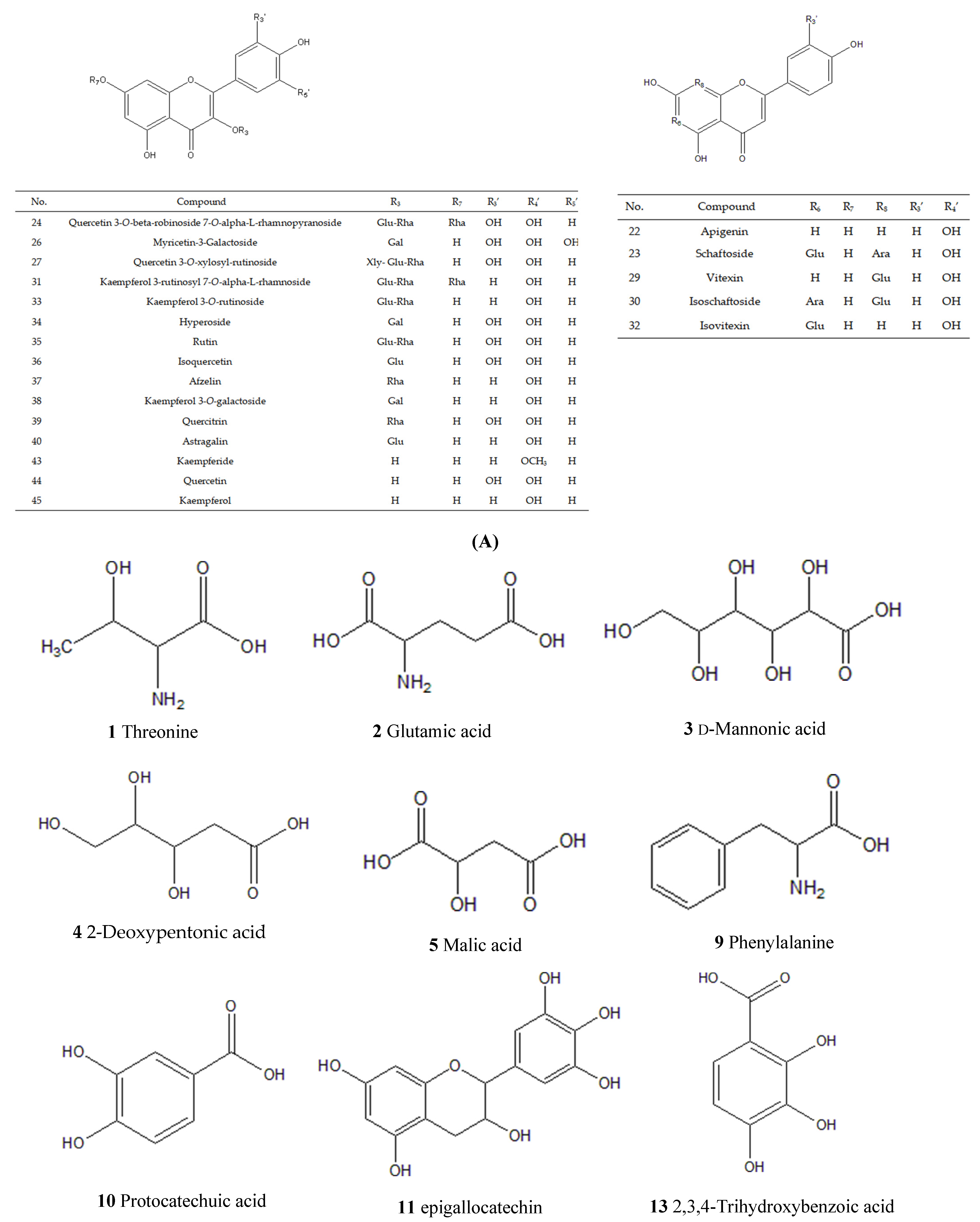 Molecules 27 04600 g002a