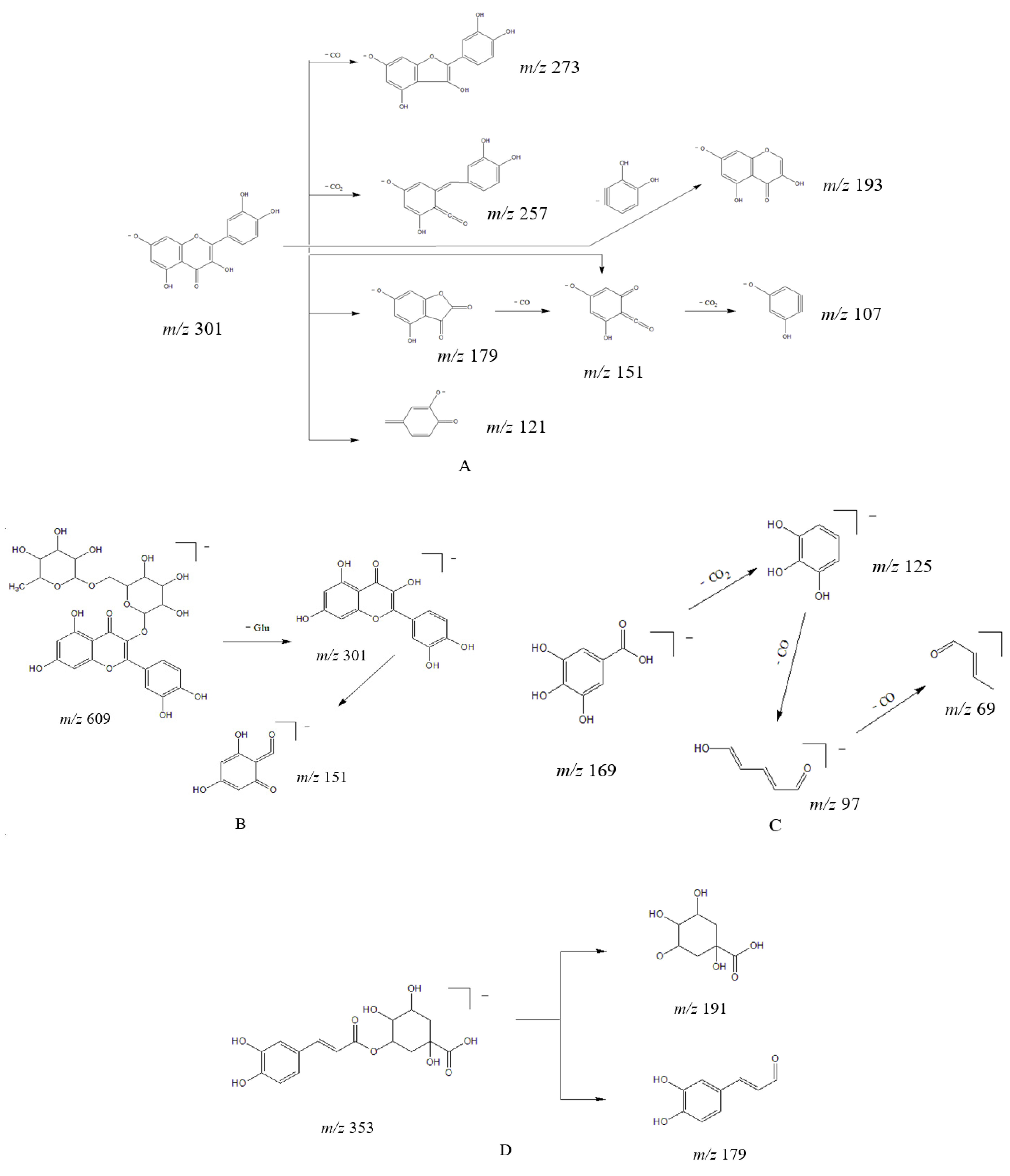 Molecules 27 04600 g004