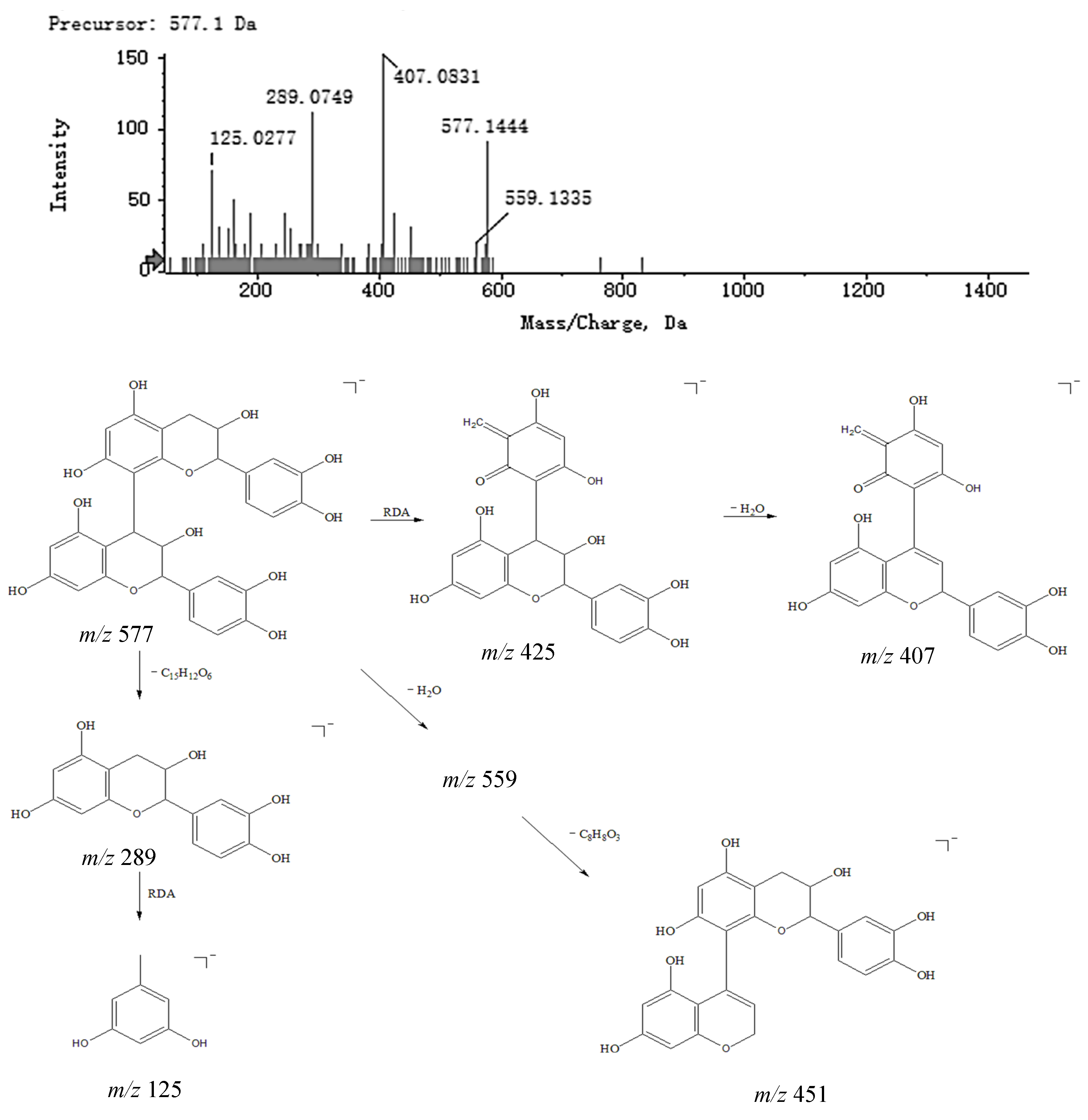 Molecules 27 04600 g006
