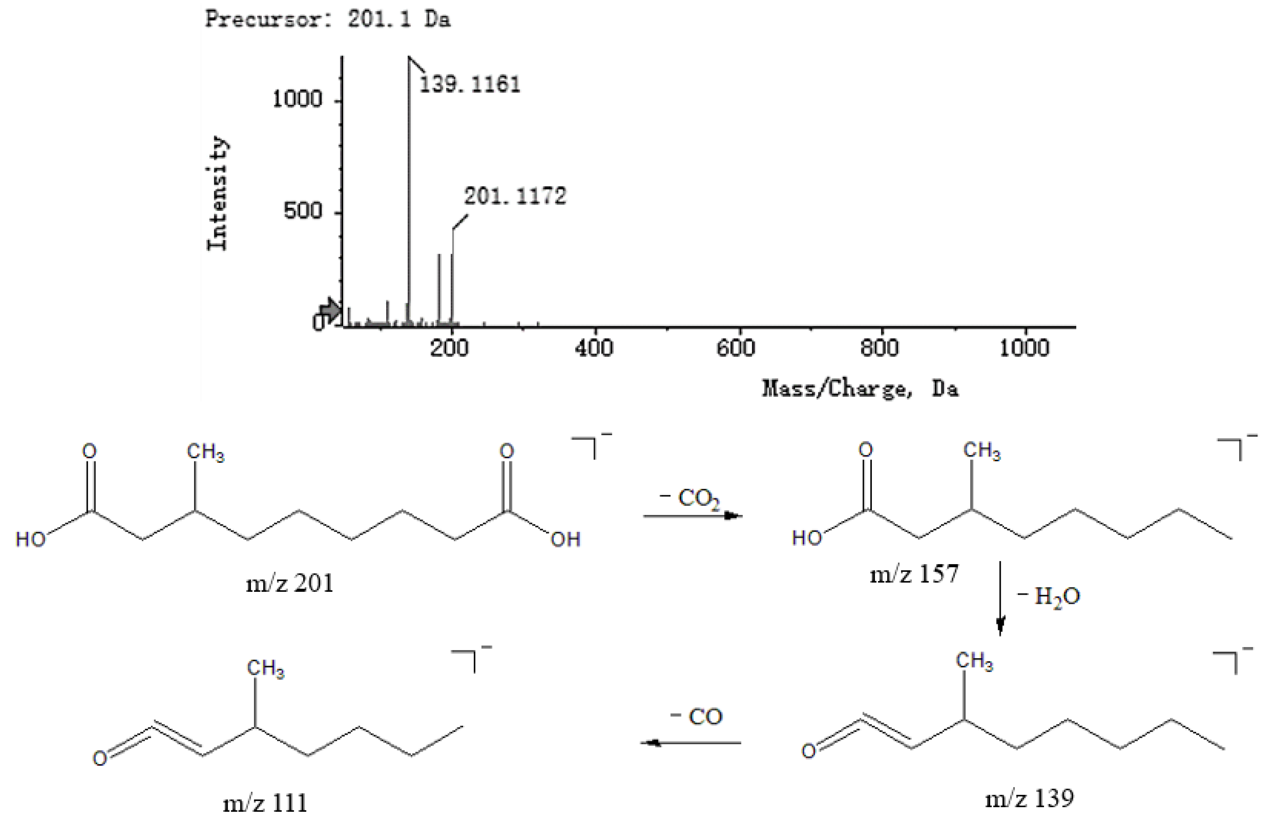 Molecules 27 04600 g007