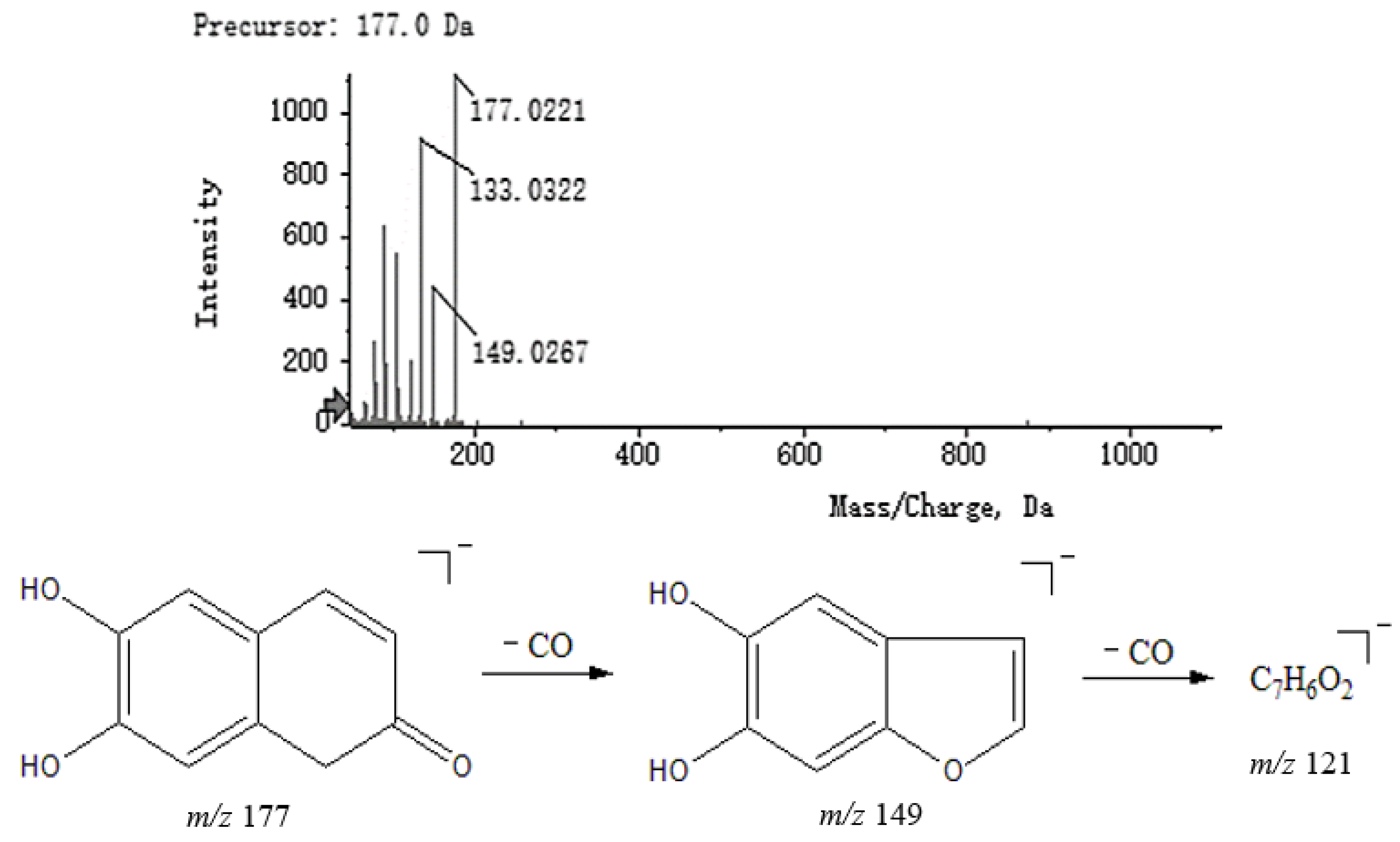 Molecules 27 04600 g008