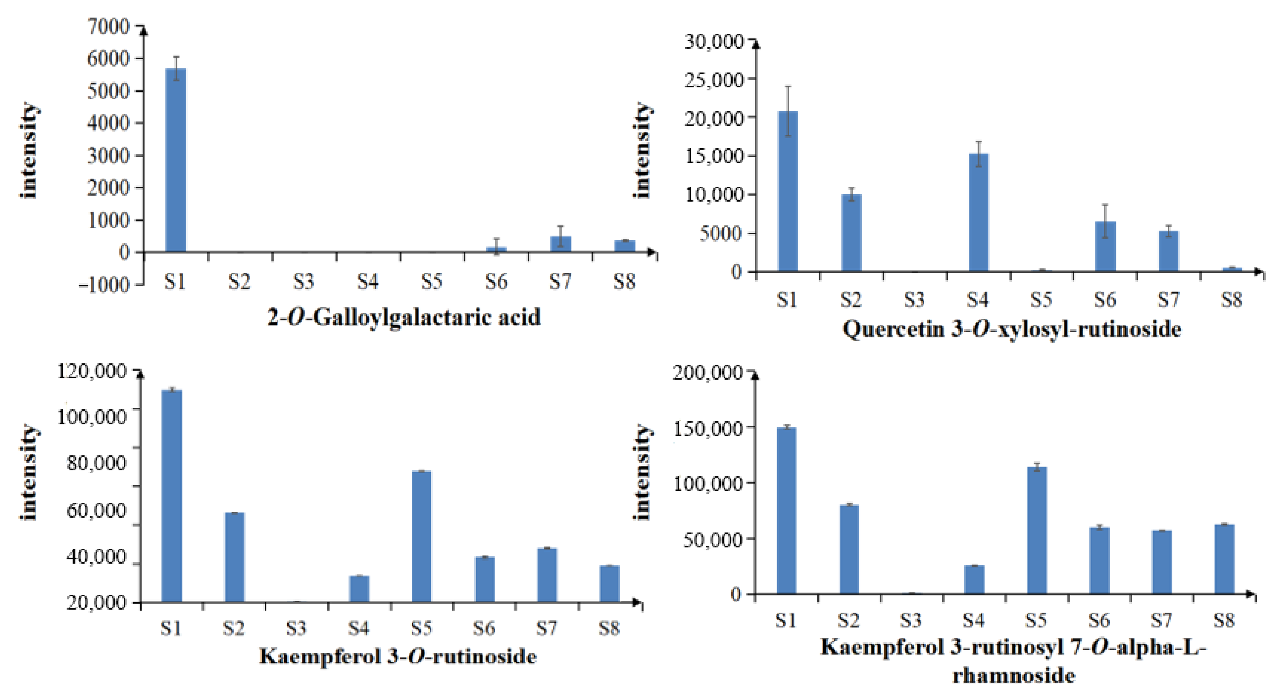 Molecules 27 04600 g011