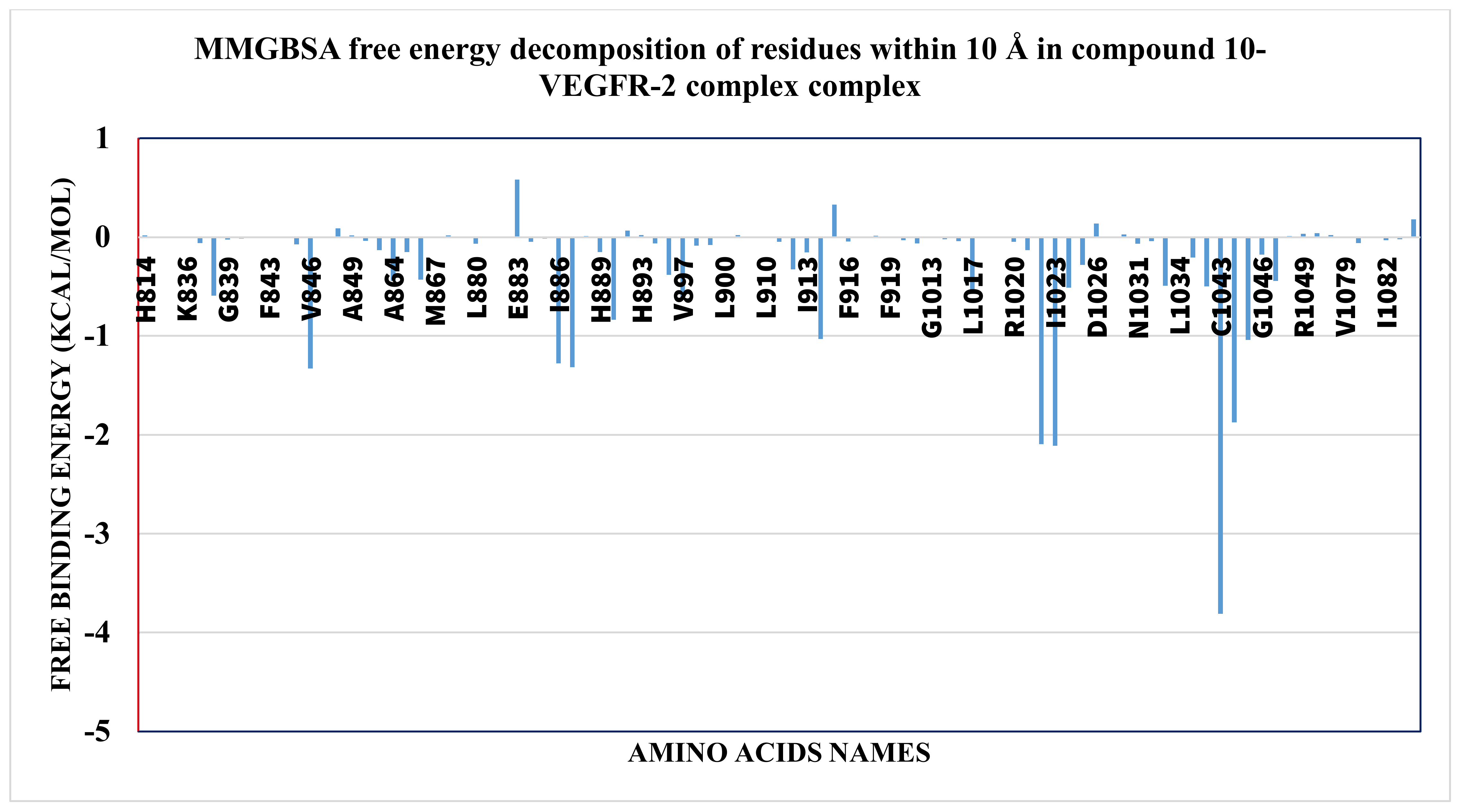 Molecules 27 04606 g008