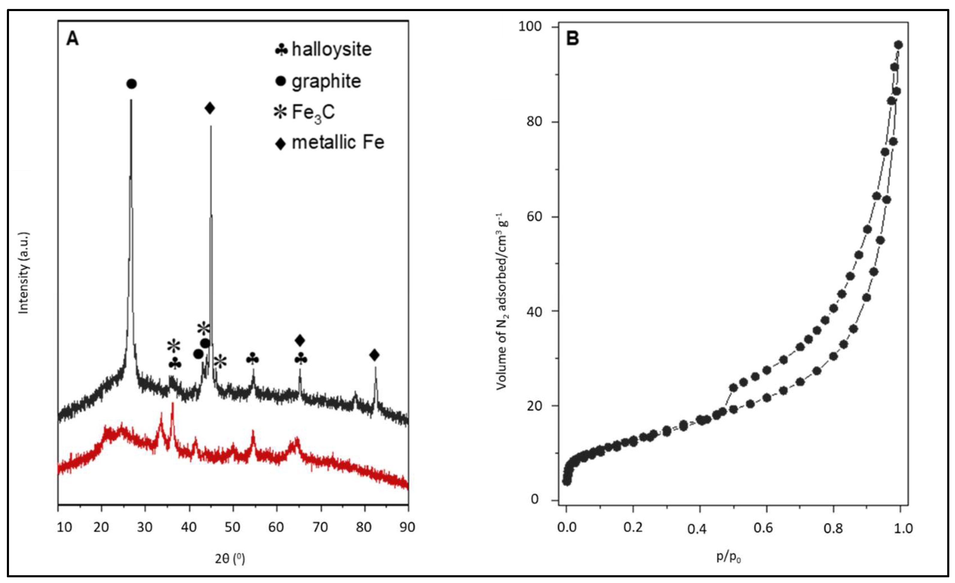 Molecules 27 04608 g003
