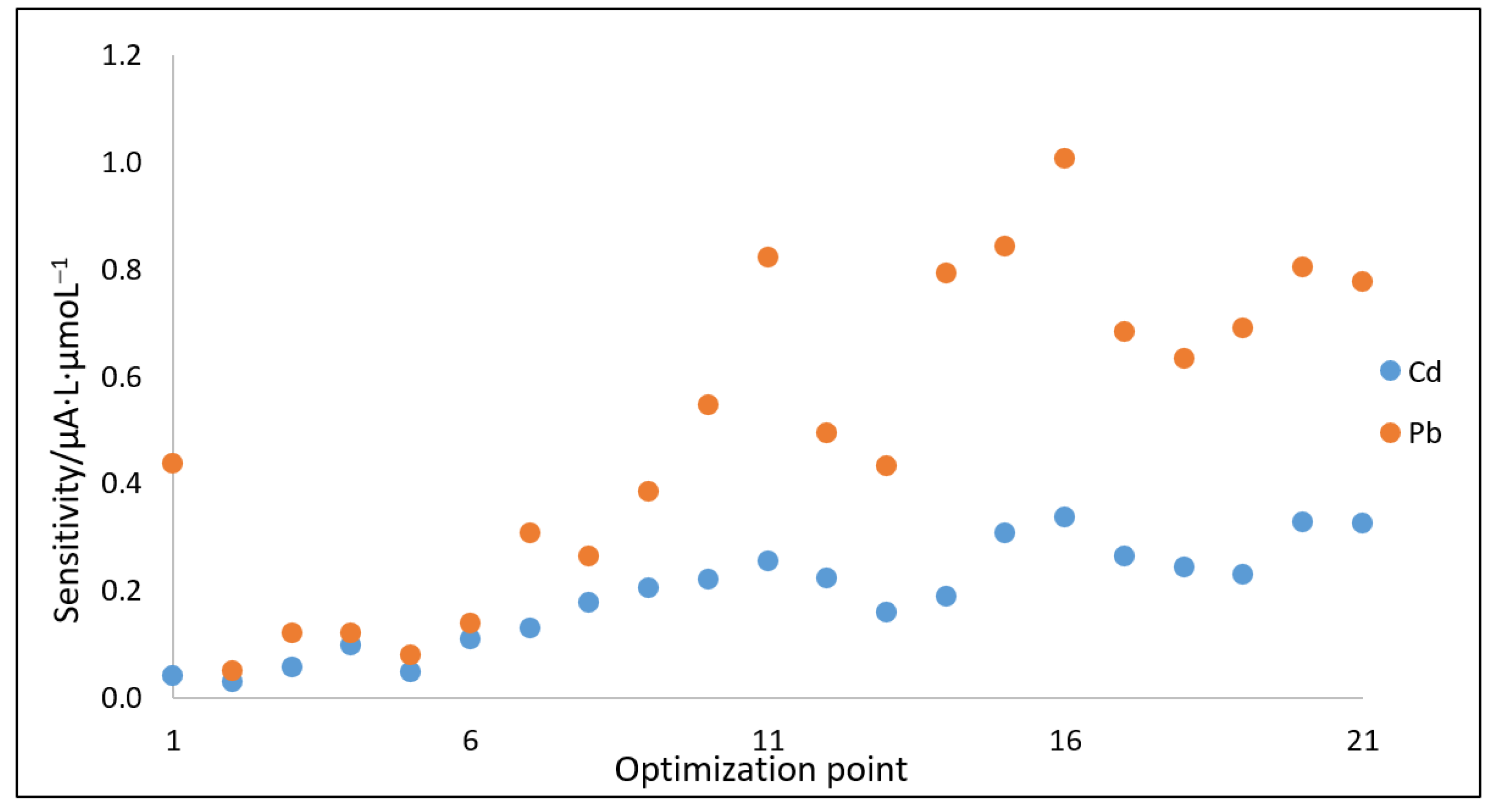 Molecules 27 04608 g006