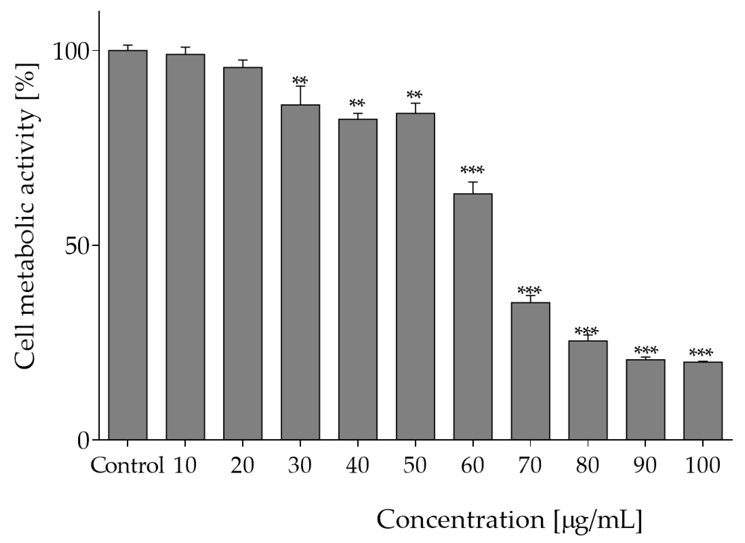 Molecules 27 04609 g001