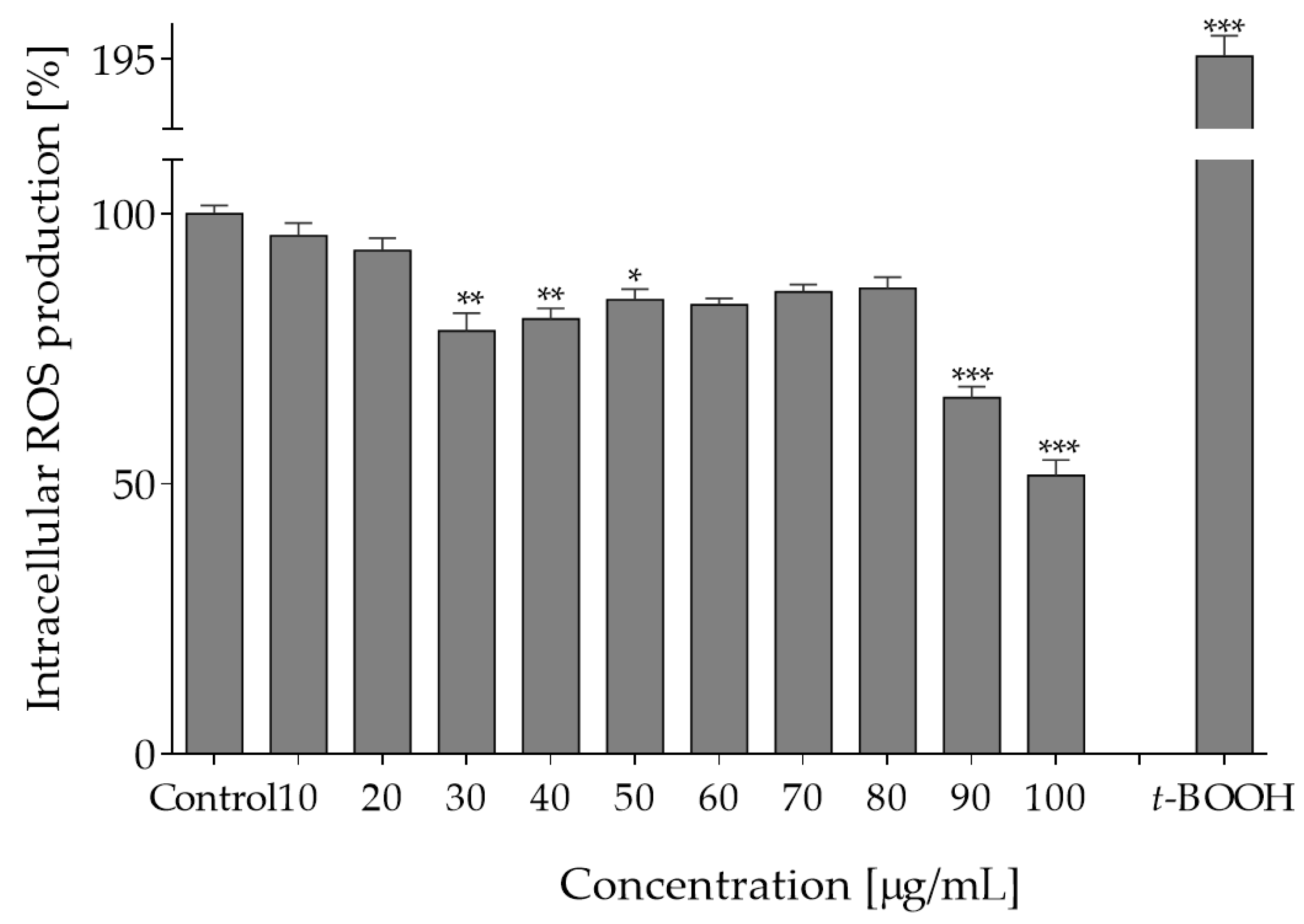 Molecules 27 04609 g002