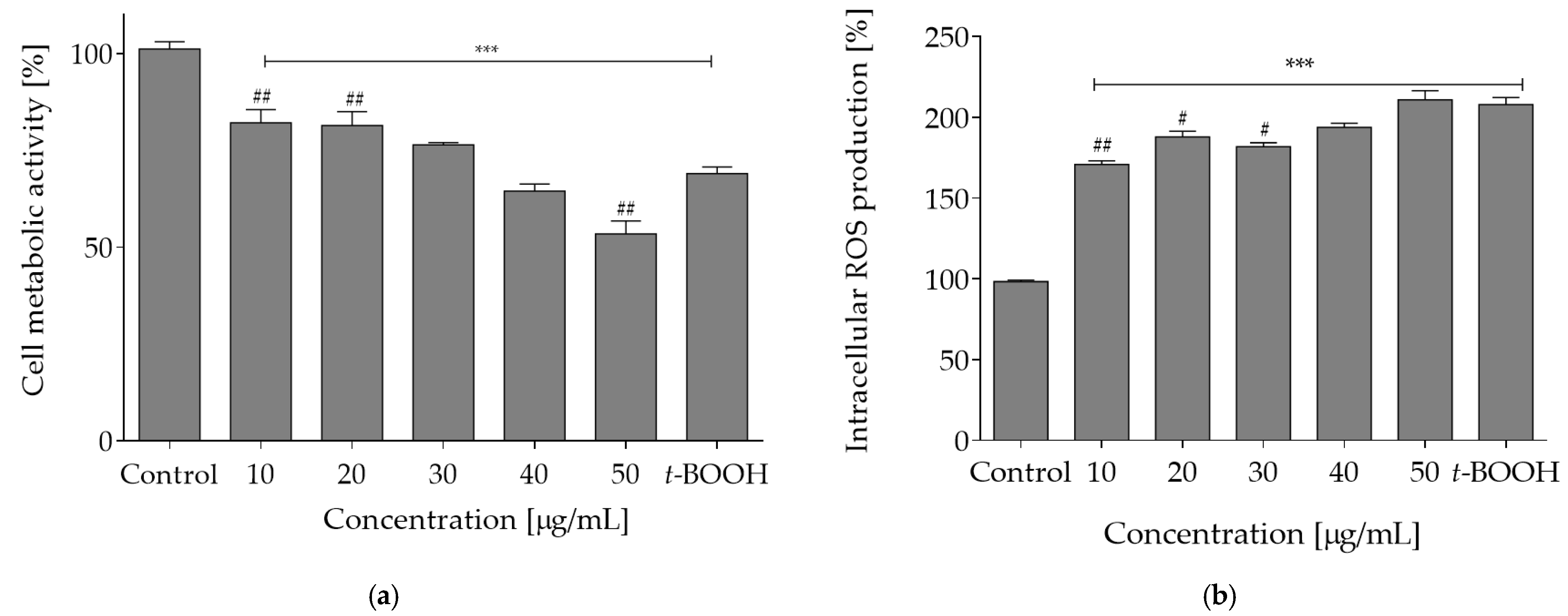 Molecules 27 04609 g003