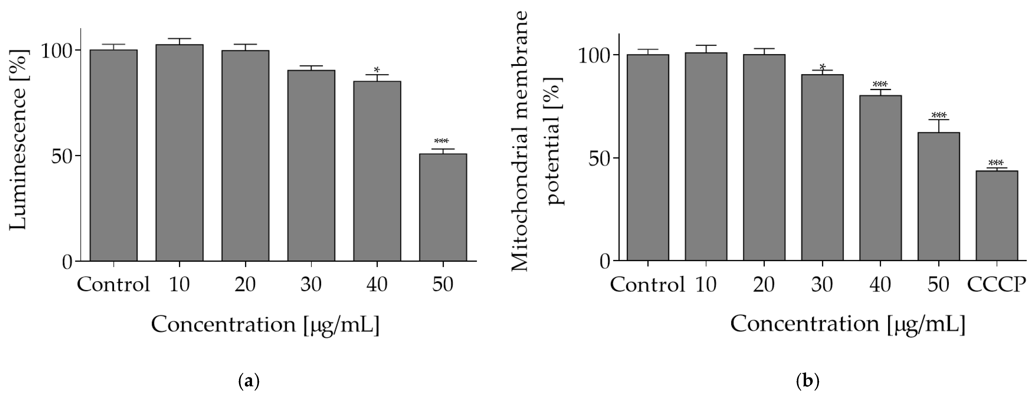 Molecules 27 04609 g004
