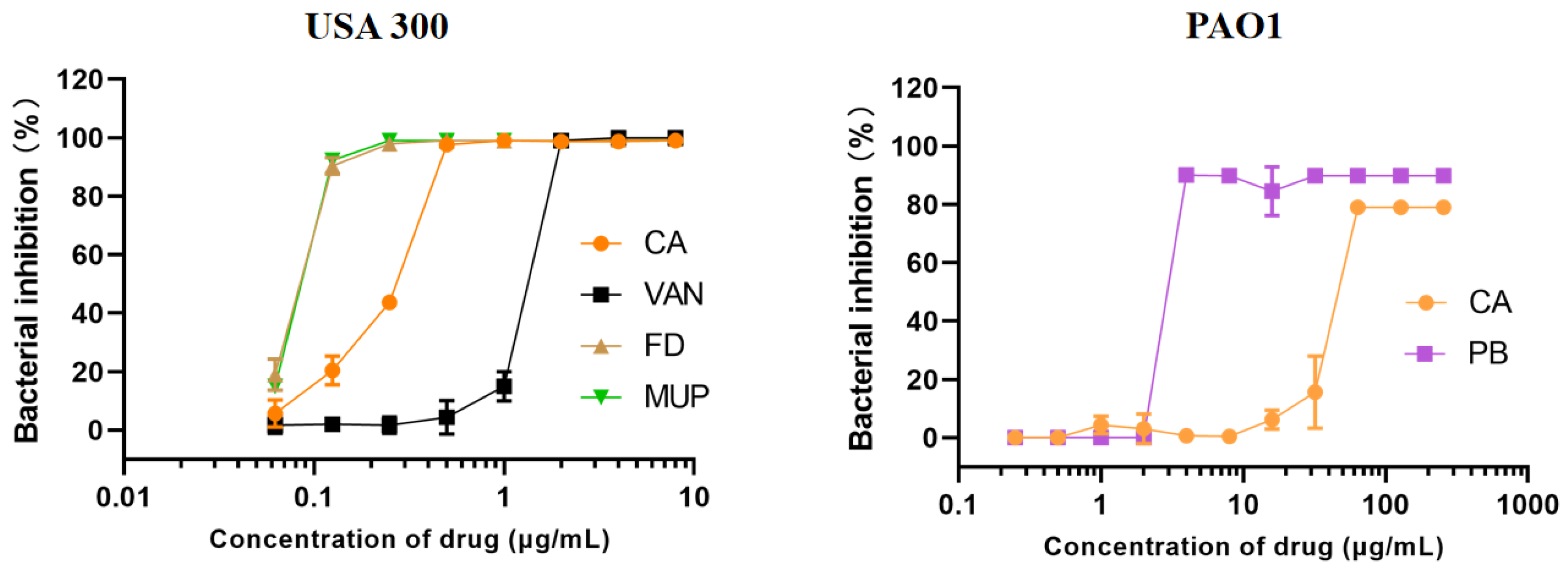 Molecules 27 04613 g004