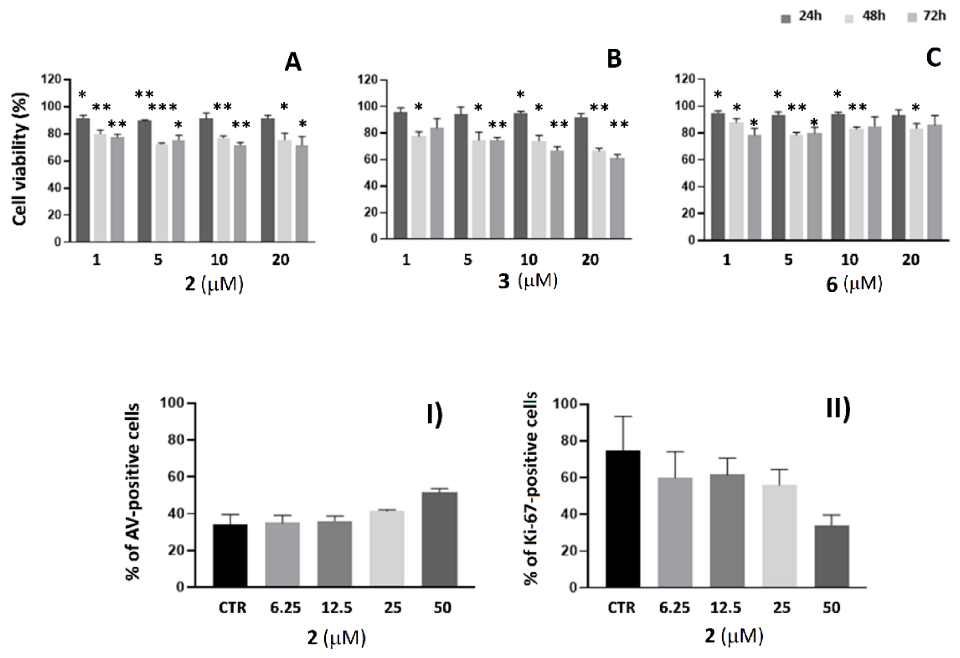 Molecules 27 04615 g005 Molecules 27 04615 g005