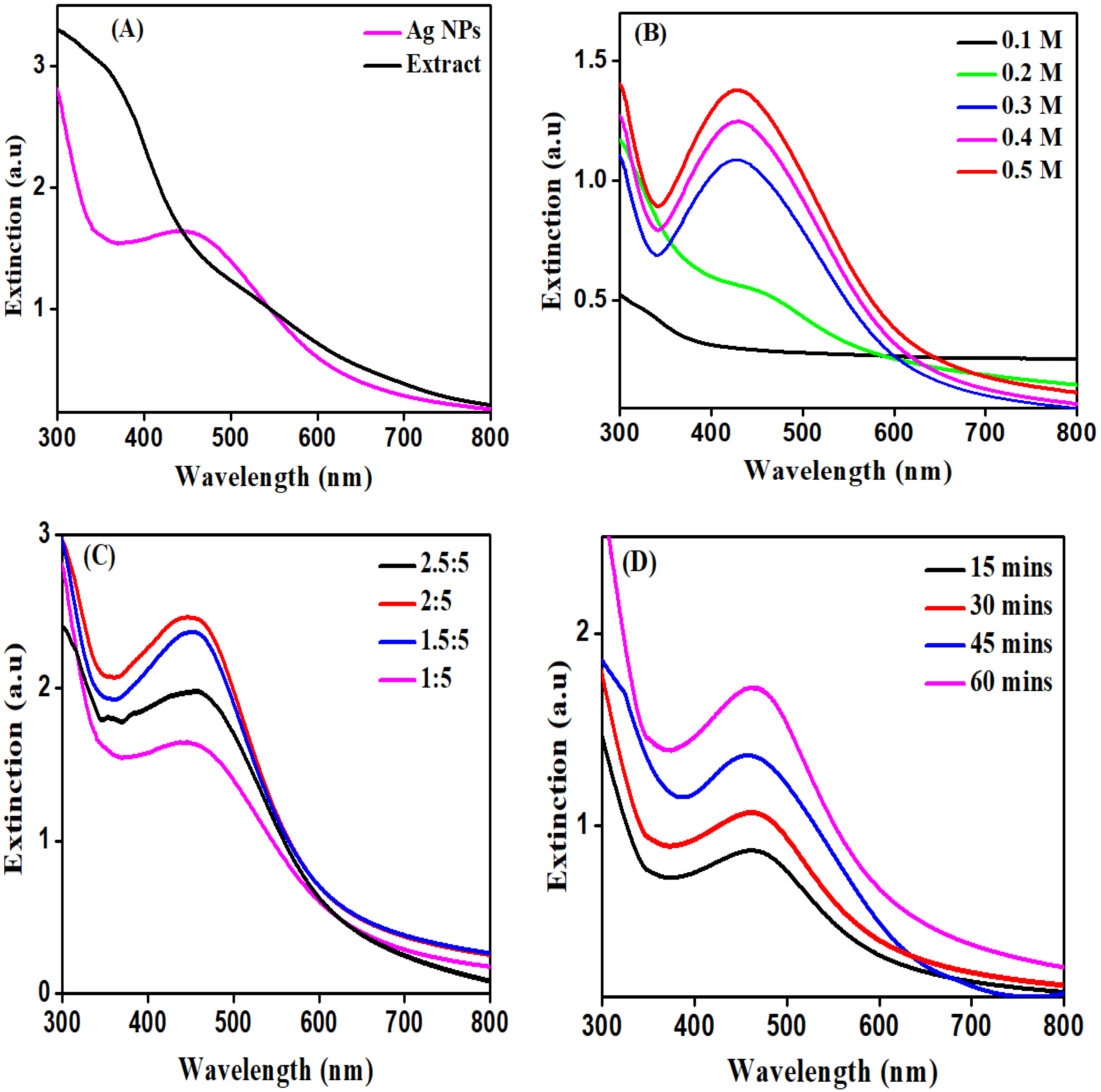 Molecules 27 04618 g001