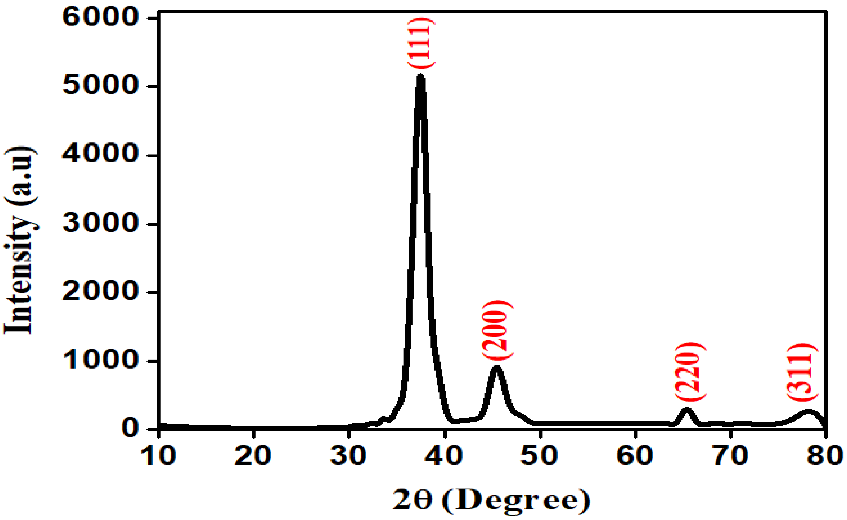 Molecules 27 04618 g003